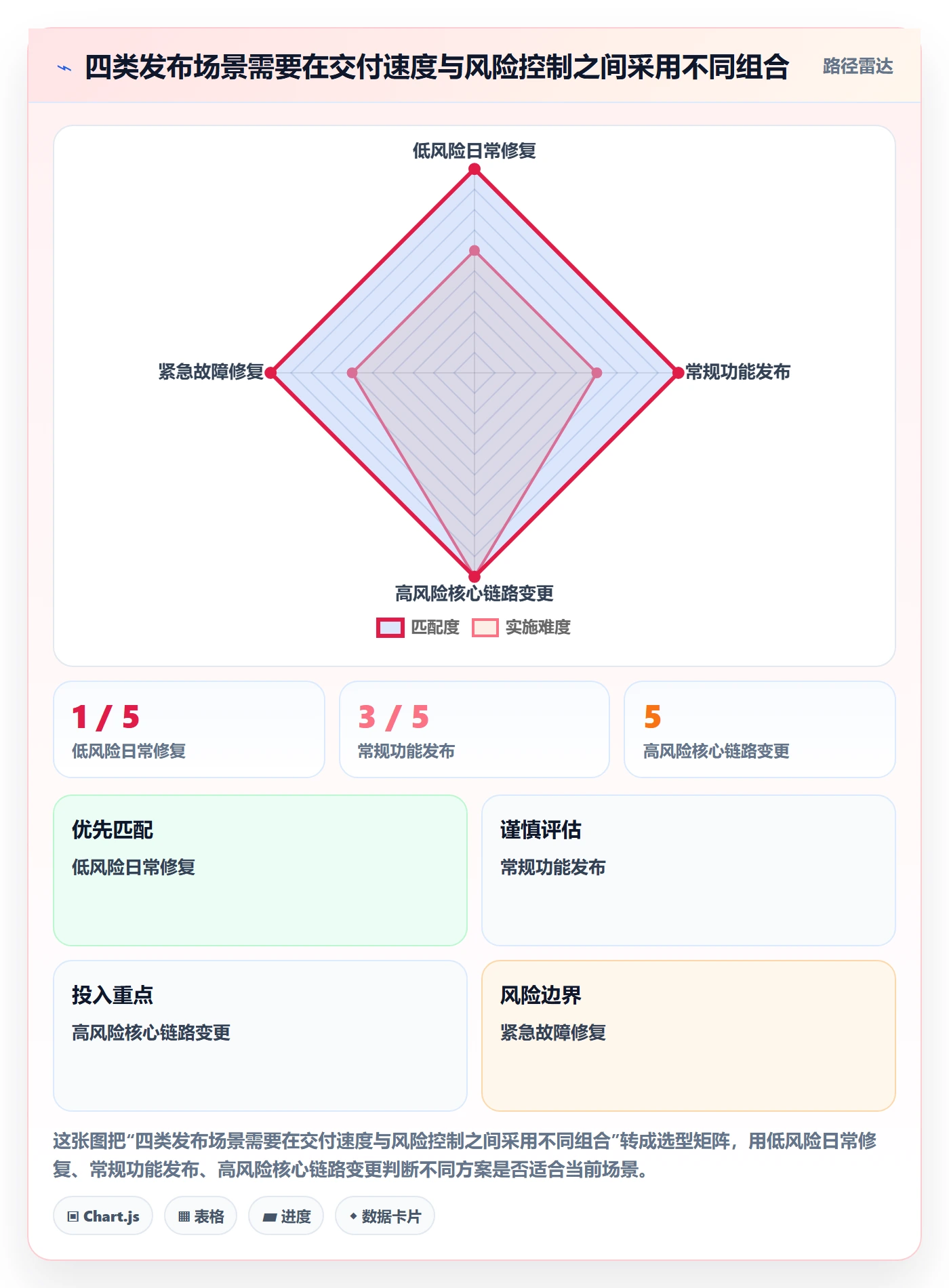 灰度发布管理指南:PMO如何做好发布管理,制度设计全流程