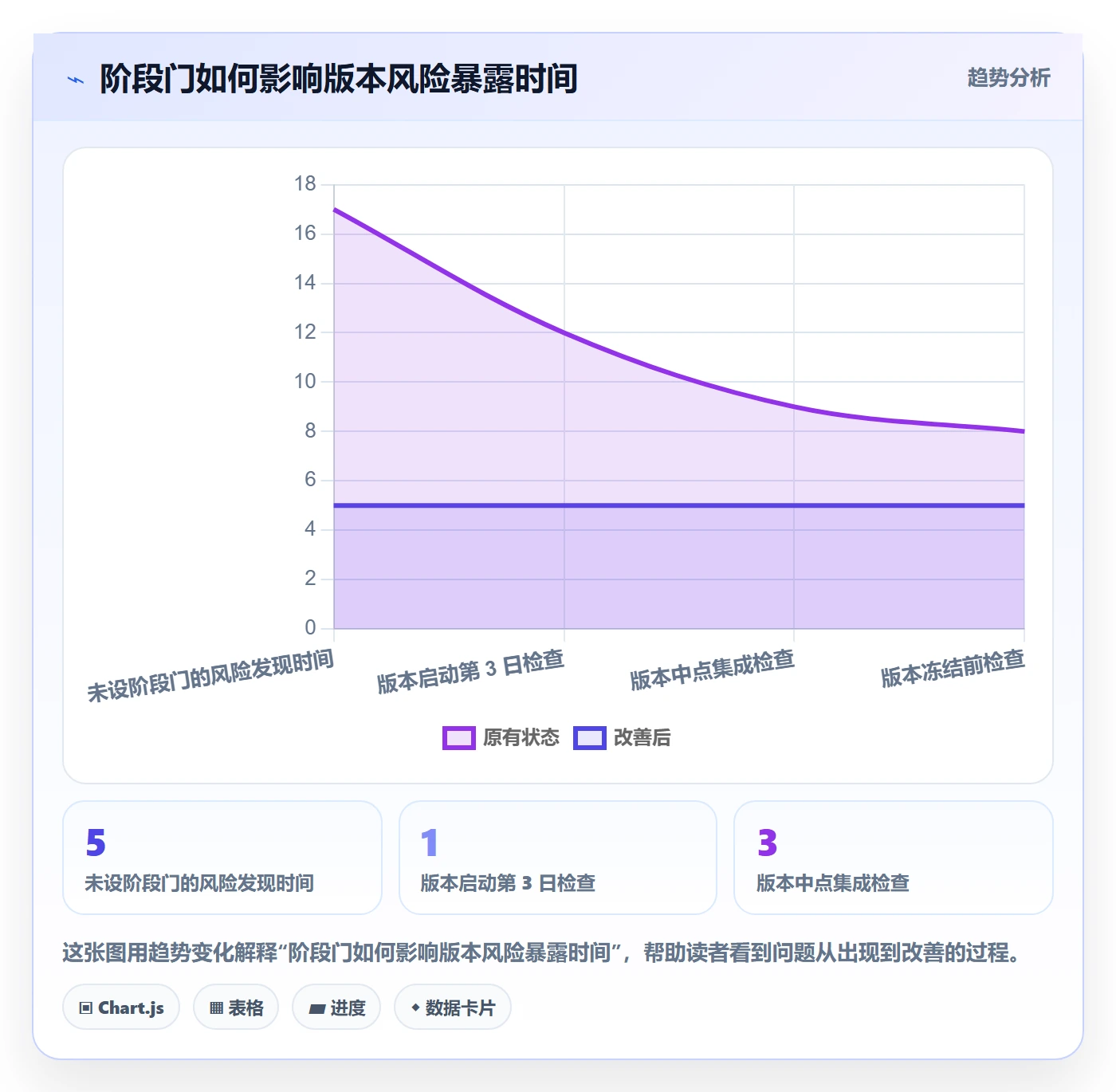 需求排期如何做好版本规划?研发团队风险控制与操作步骤