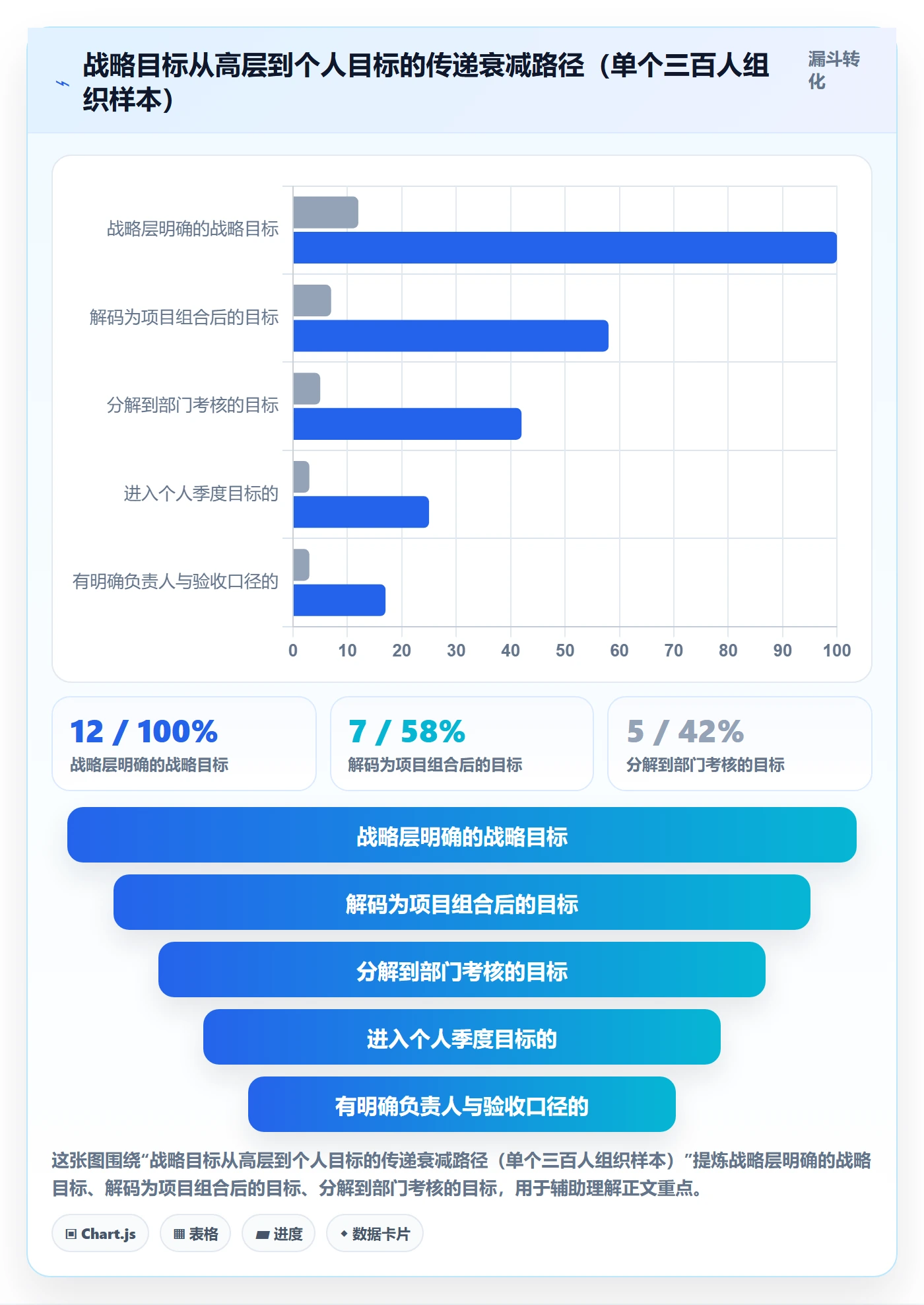 目标对齐最佳实践:企业管理者项目目标最佳实践,常见问题