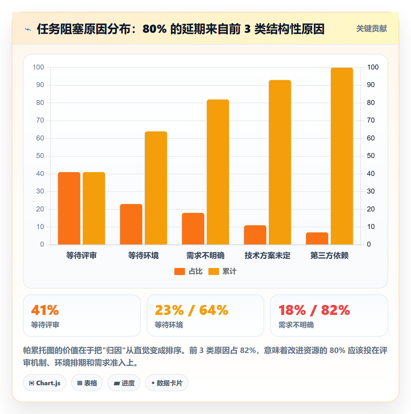 任务管理任务拆分教程:项目成员数据分析,避坑指南
