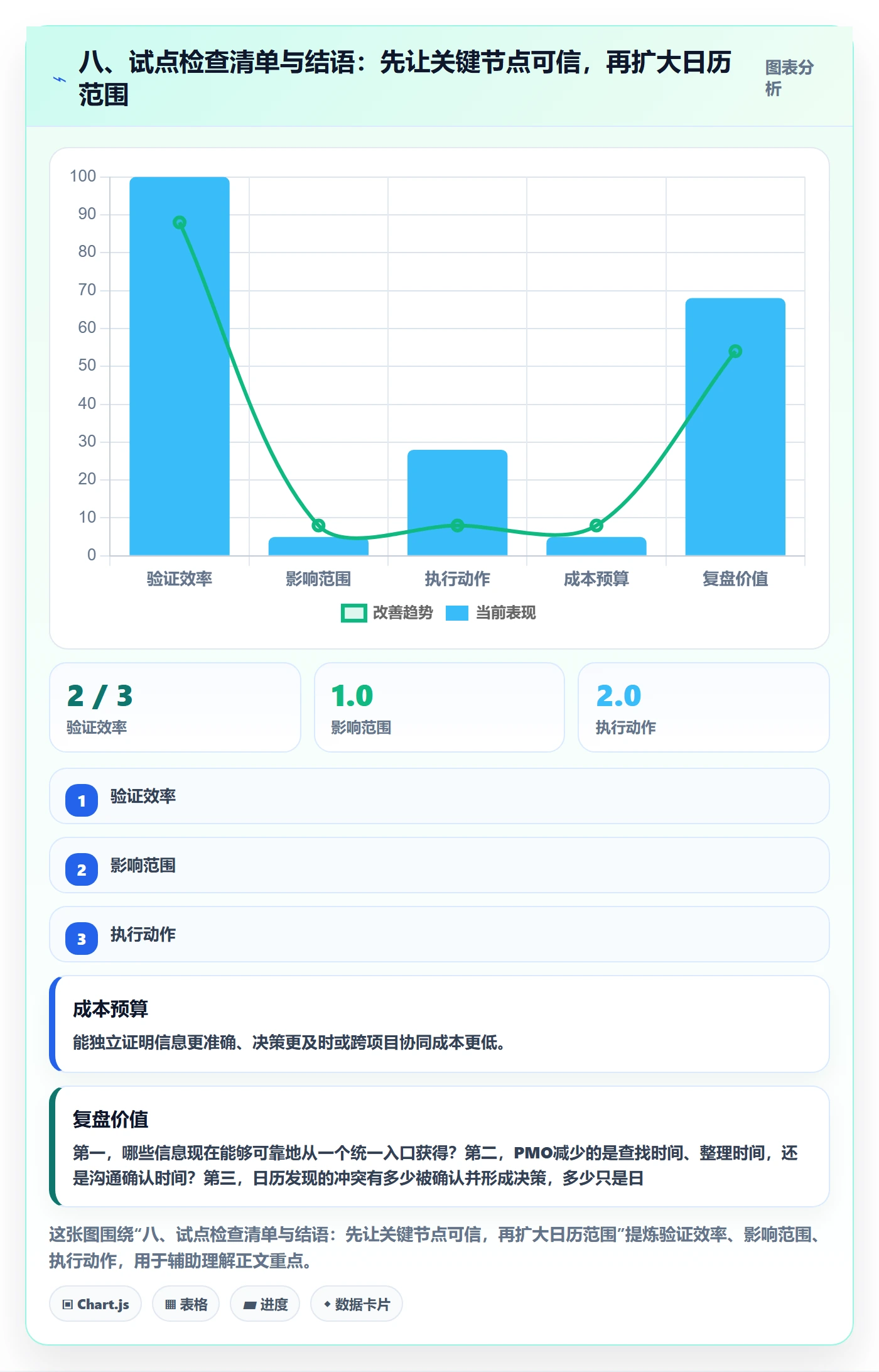 八、试点检查清单与结语:先让关键节点可信,再扩大日历范围