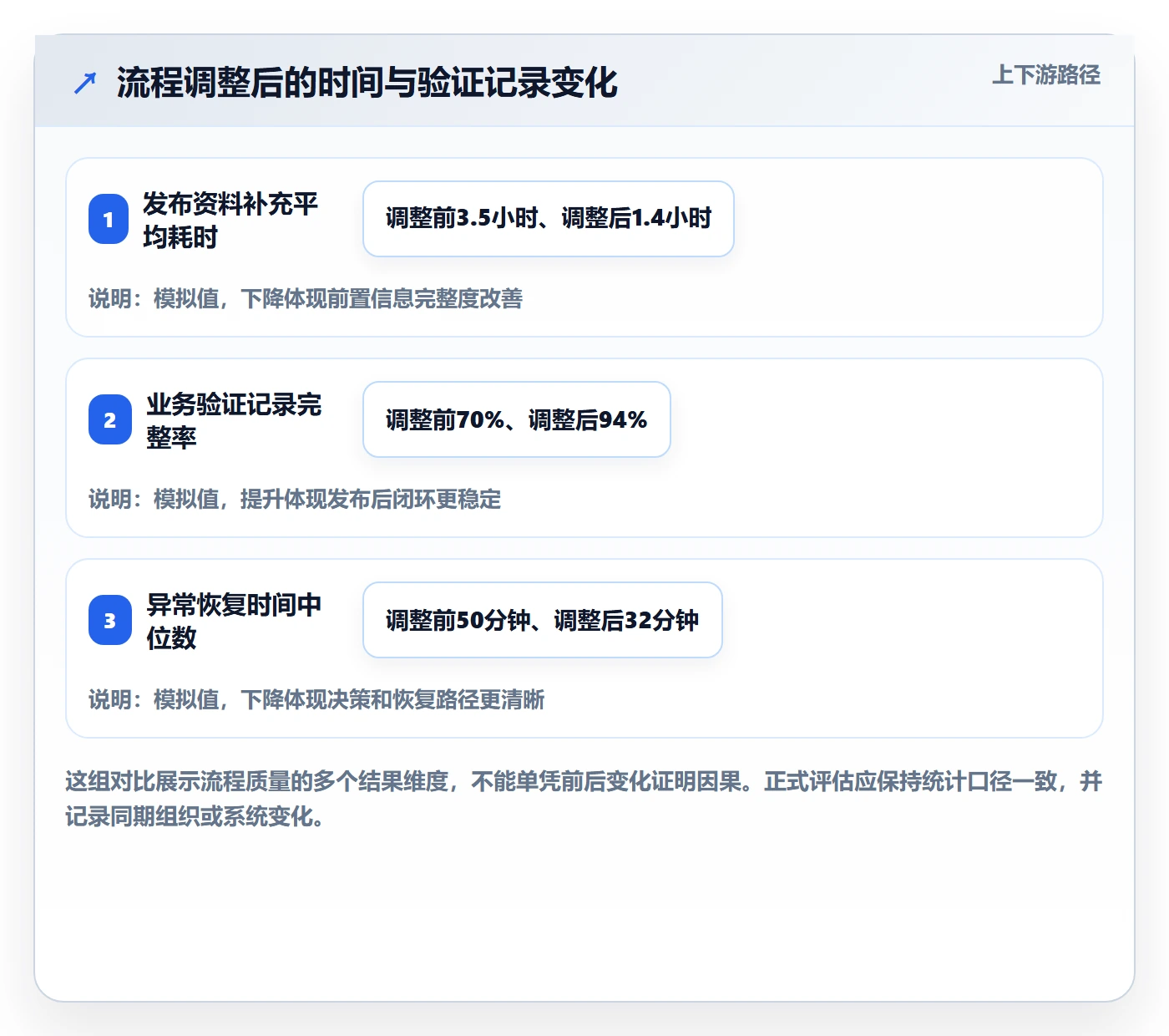 发布管理发布教程:研发团队流程优化,避坑指南