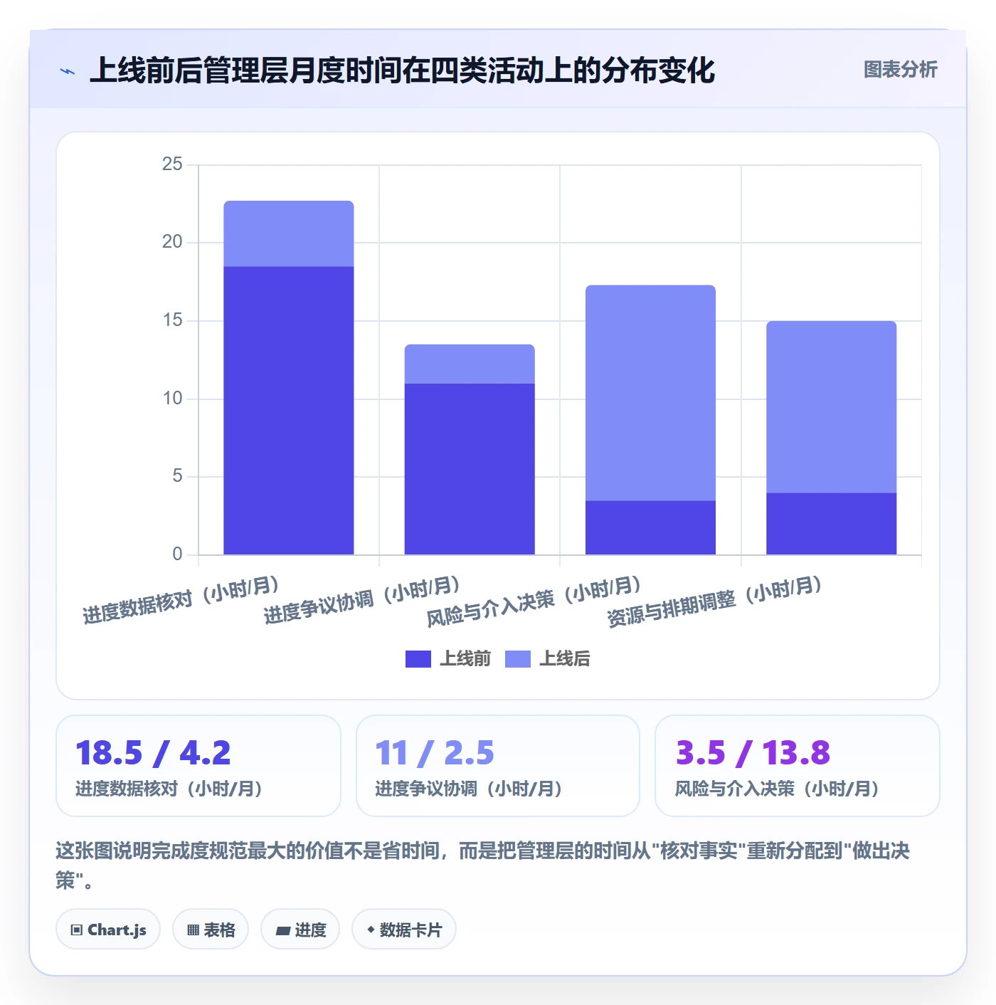 完成度流程与规范:管理层任务属性协同管理关键指标