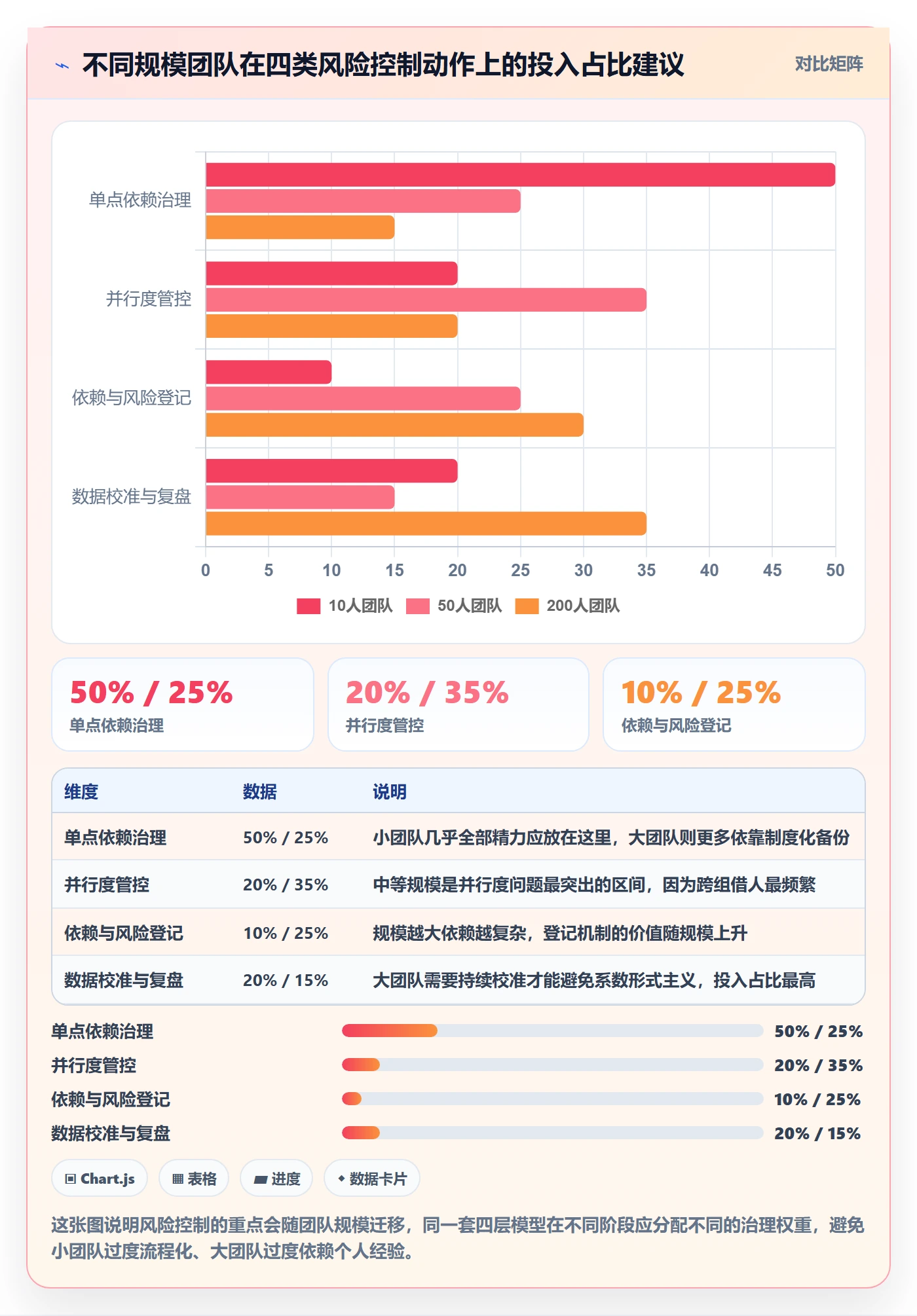 需求排期迭代规划教程:项目成员风险控制,避坑指南