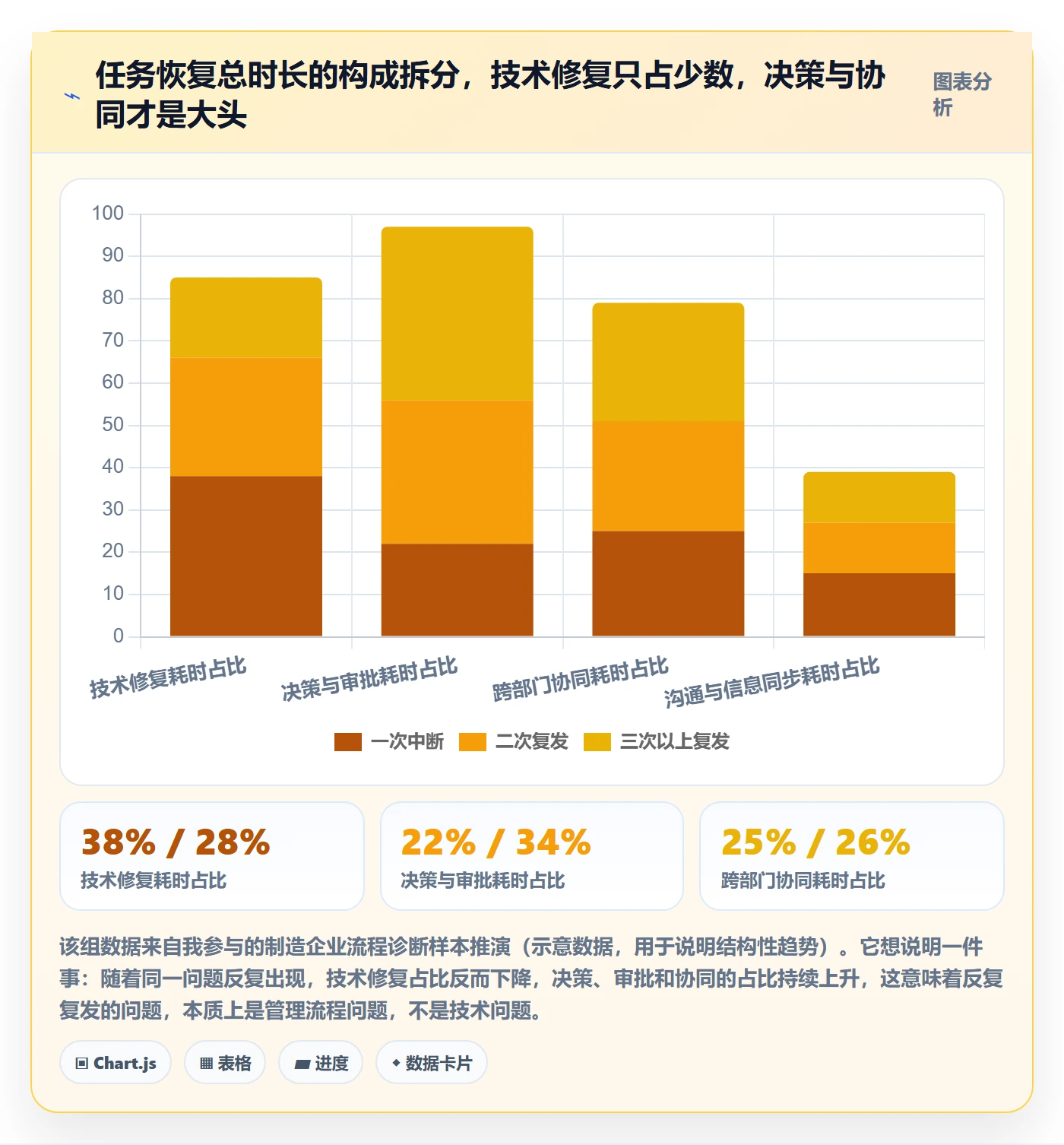 任务执行恢复全流程：管理层流程优化与一文讲清