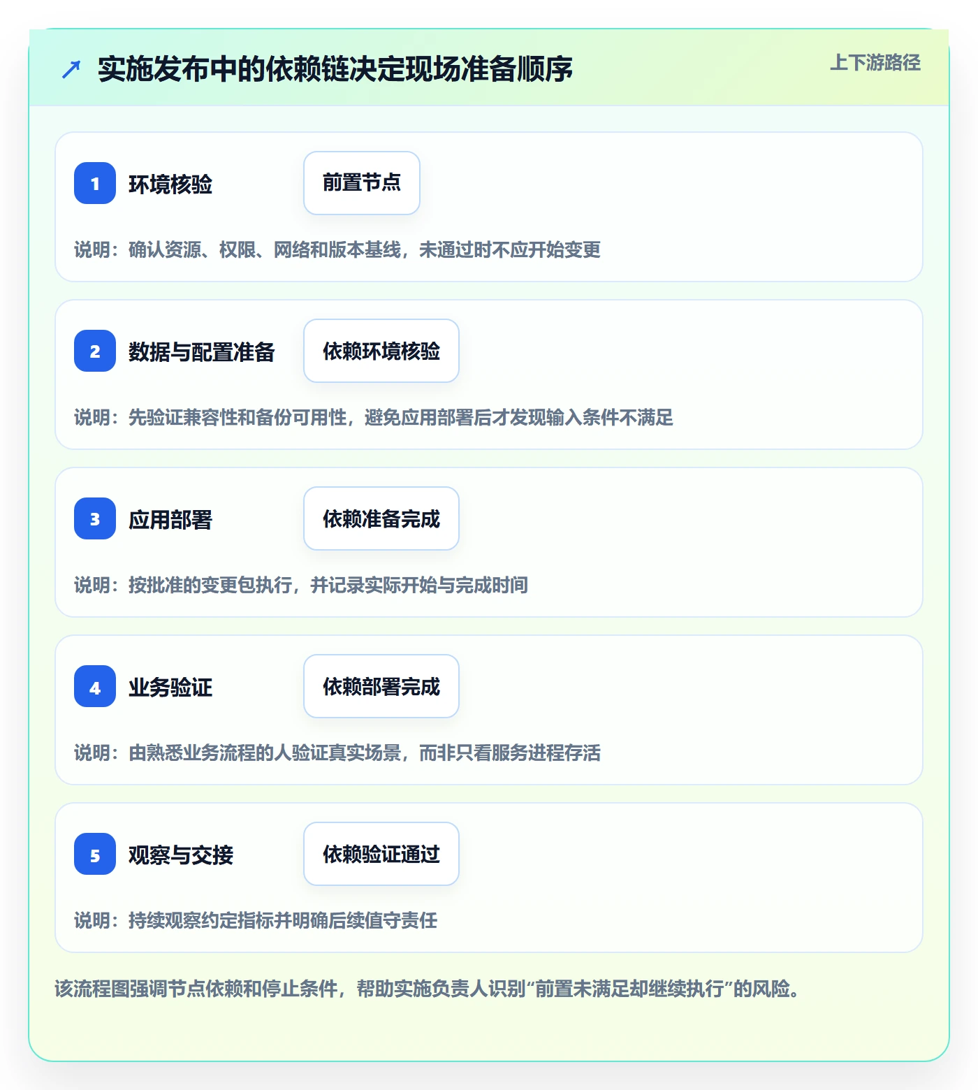 发布管理发布教程:实施团队落地方案,避坑指南