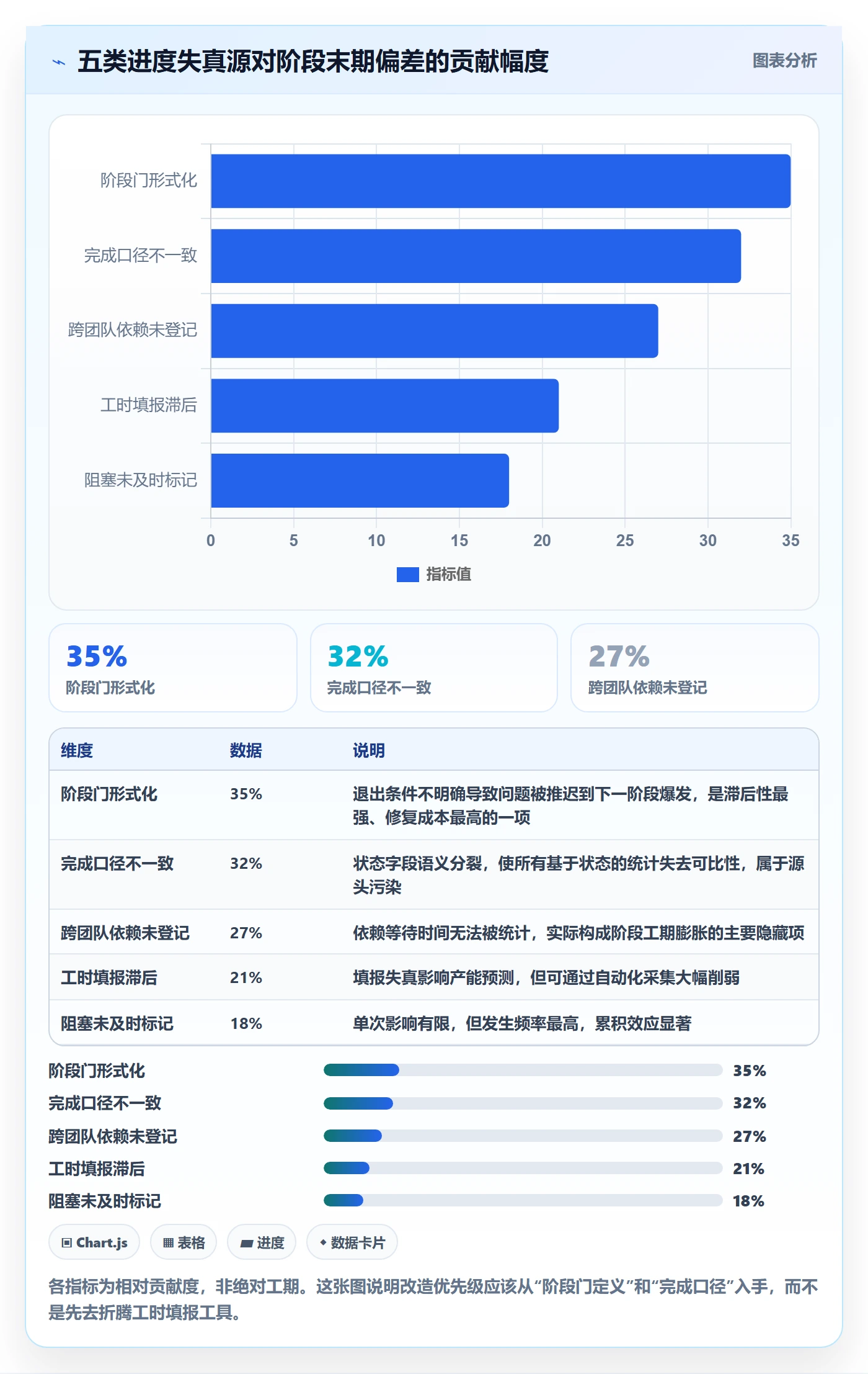 阶段进度管理方法大全:产品经理进度管理数据分析落地清单