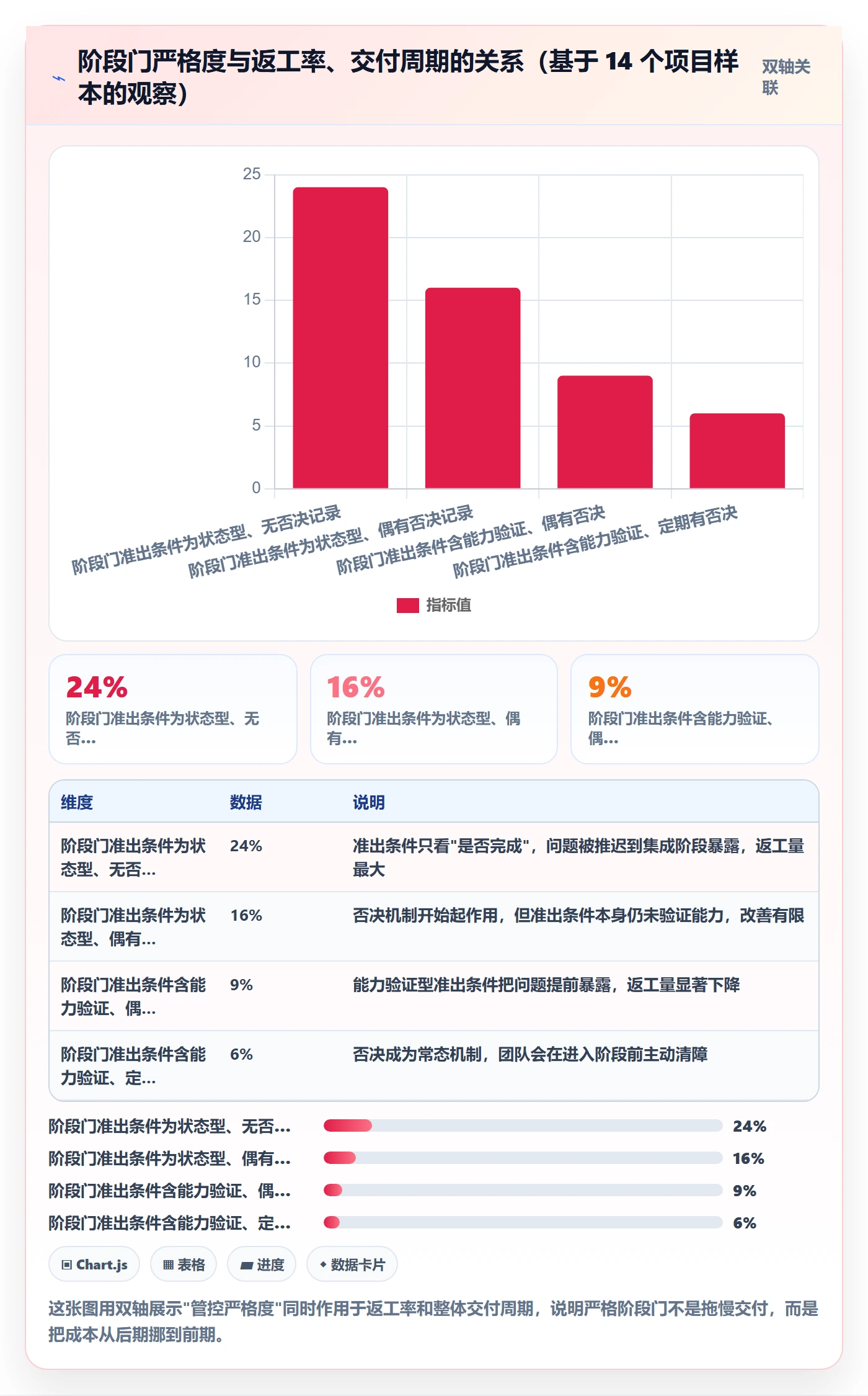 阶段进度实操方法：企业管理者提升进度管理效率的风险控制方法与模板