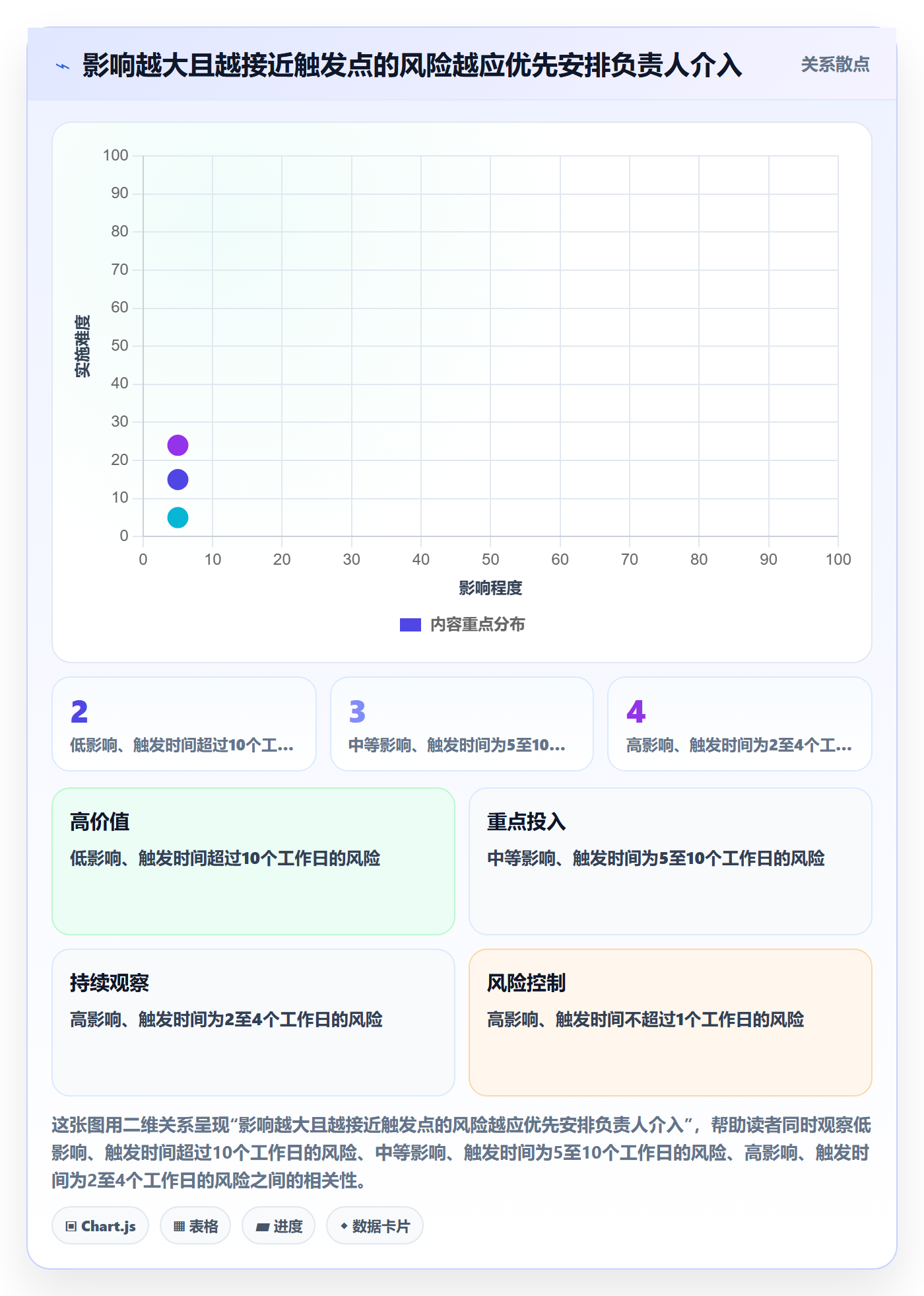看板如何做好看板?项目负责人风险控制与操作步骤
