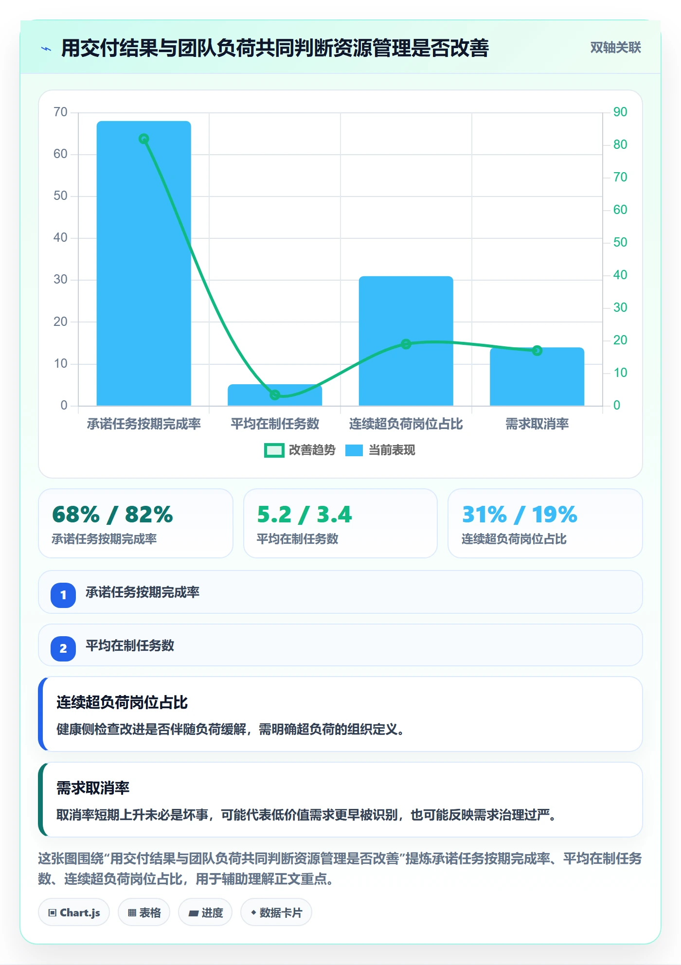 资源管理如何做好岗位？管理层流程优化与操作步骤