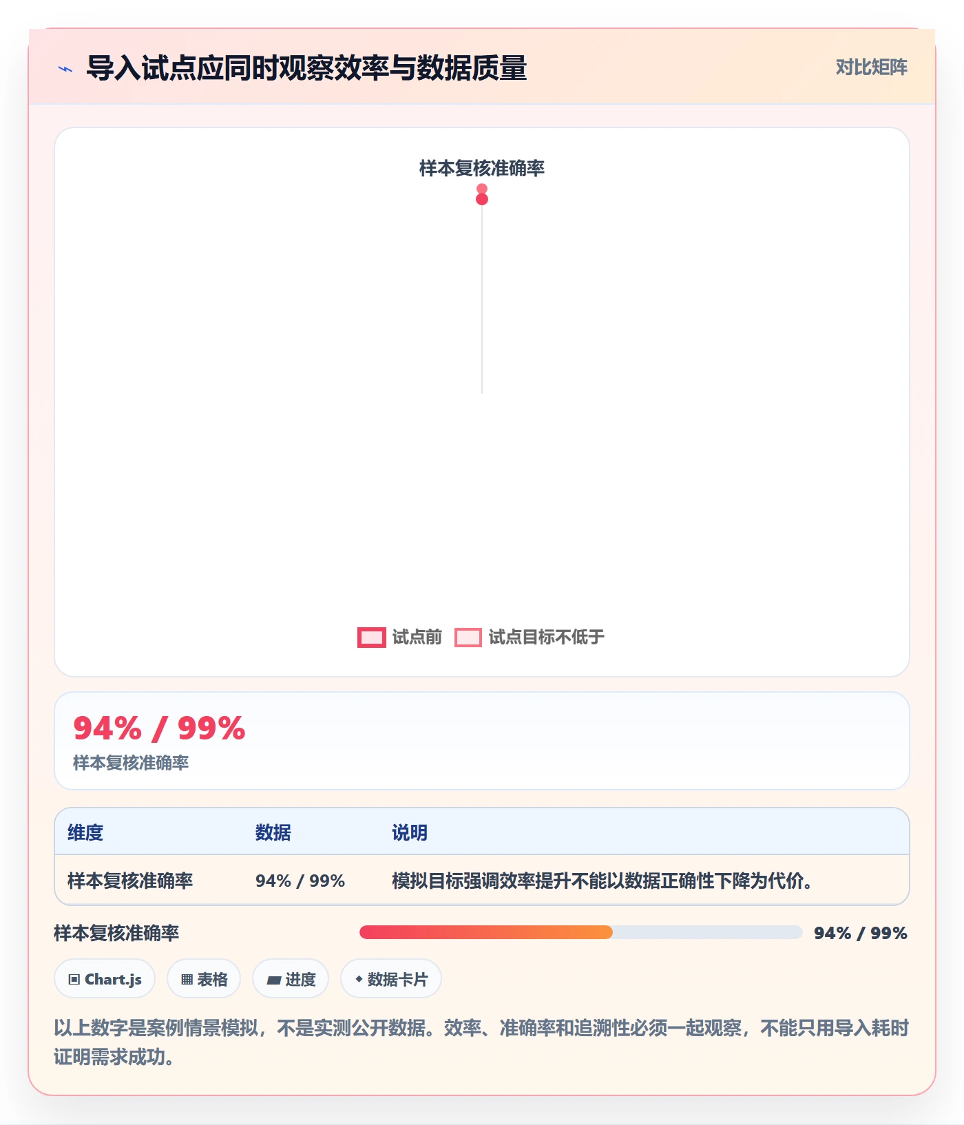 需求管理需求拆解教程:实施团队协同管理,避坑指南