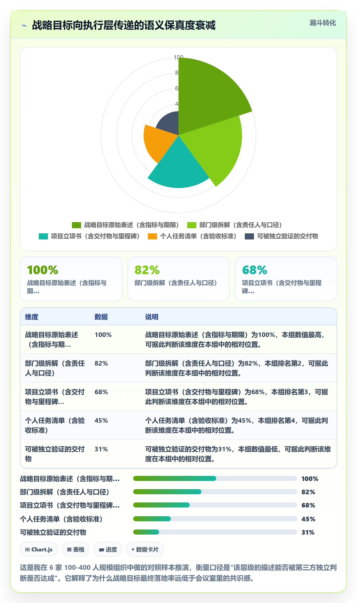 目标进度管理指南:企业管理者如何做好项目目标,制度设计全流程