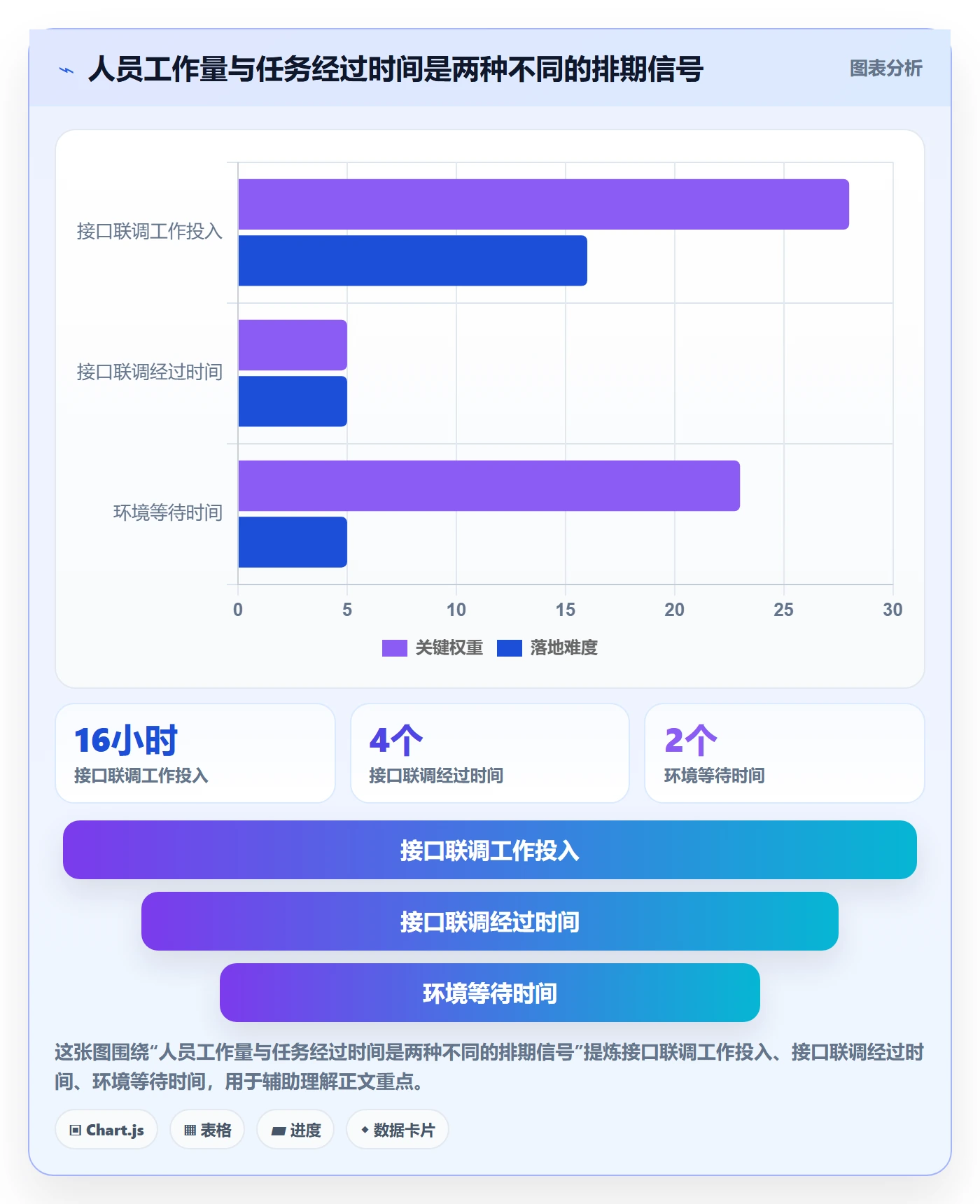 工时管理如何做好计划工时?项目负责人入门指南与操作步骤