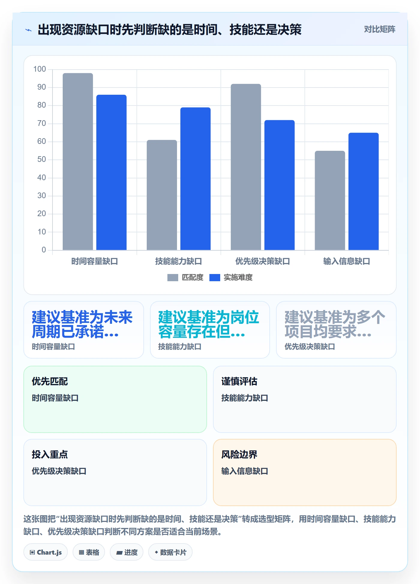资源冲突最佳实践:跨部门团队人力资源计划协同管理,常见问题