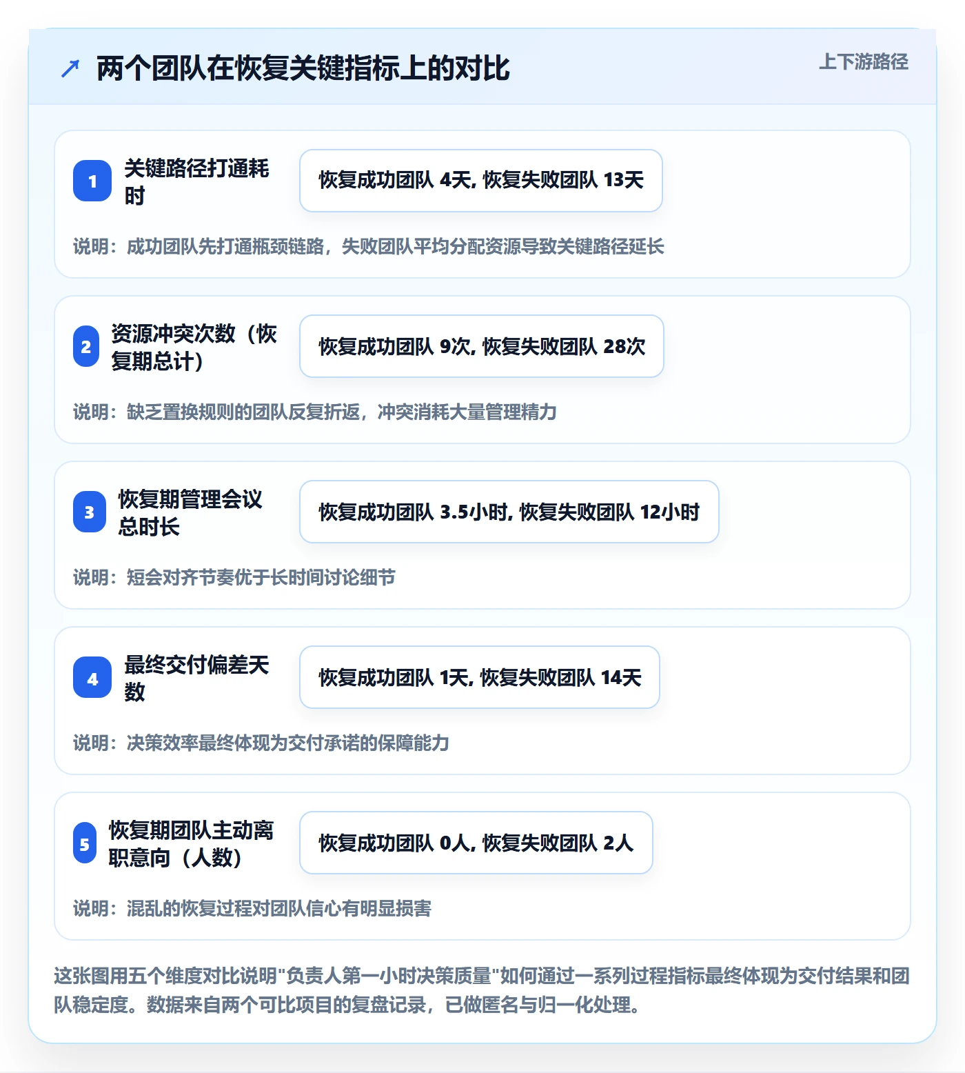 任务执行恢复全流程：项目负责人落地方案与一文讲清