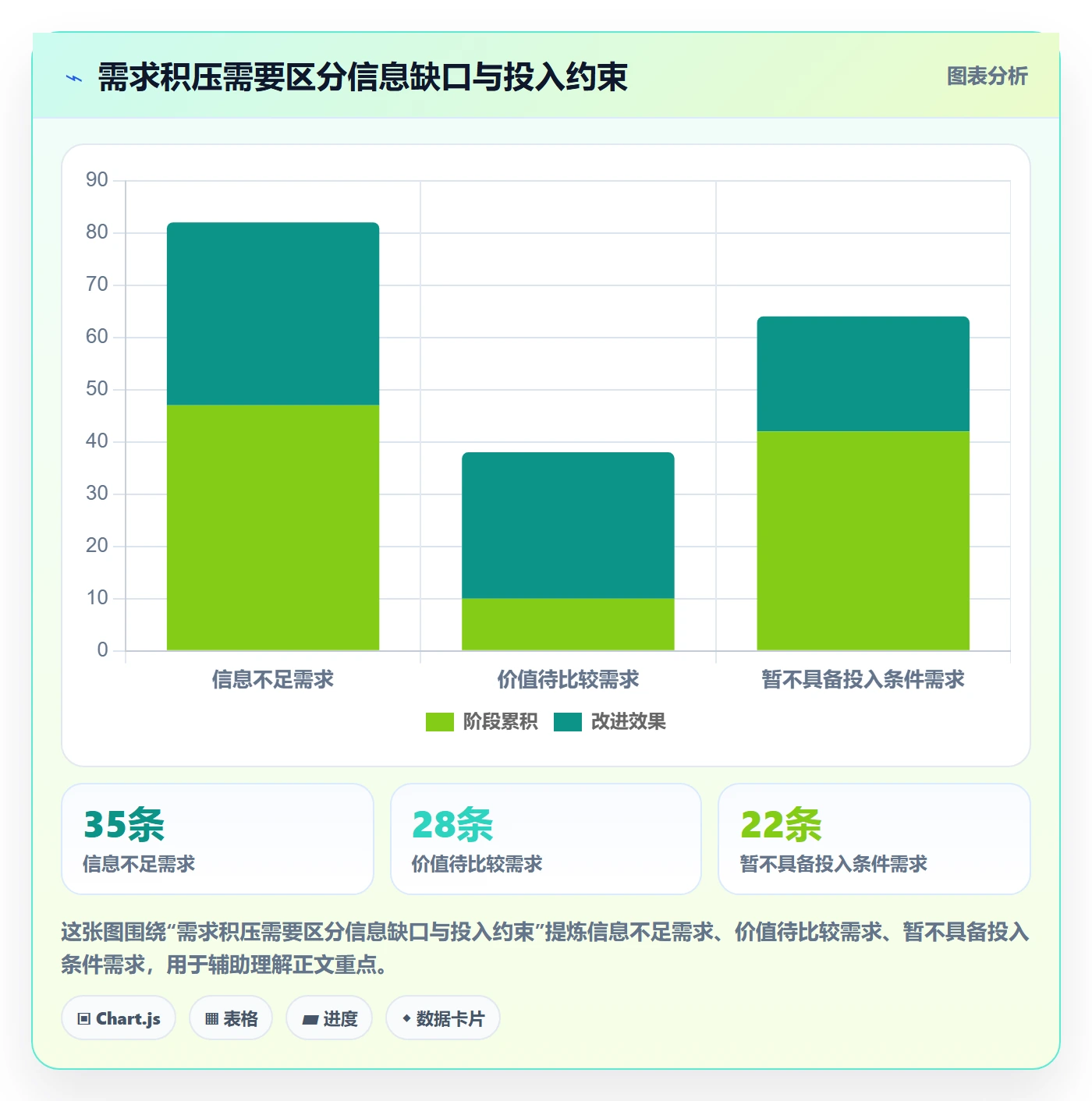 需求池管理指南:实施团队如何做好需求管理,落地方案全流程