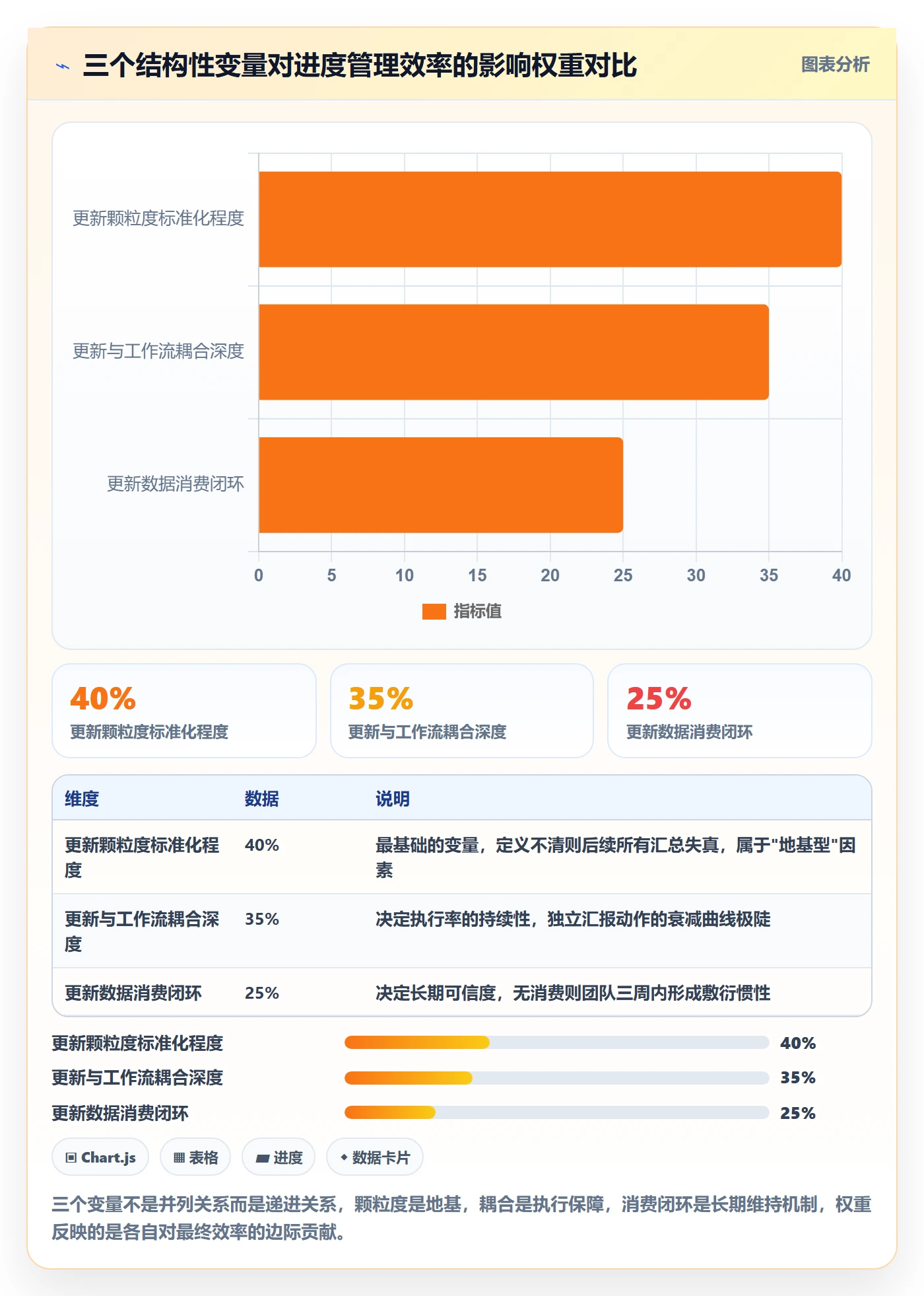 进度更新流程与规范：跨部门团队进度管理效率提升关键指标
