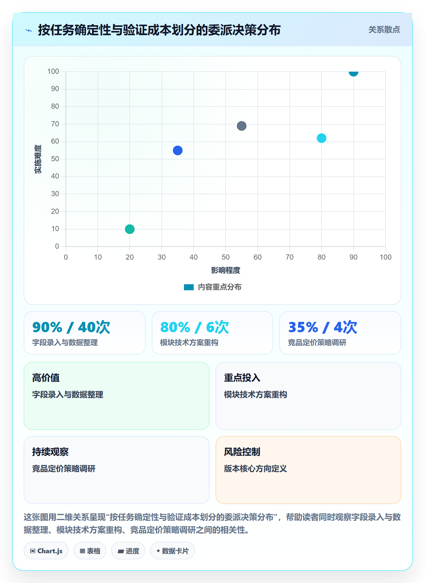 委派管理方法大全：产品经理任务分派流程优化落地清单
