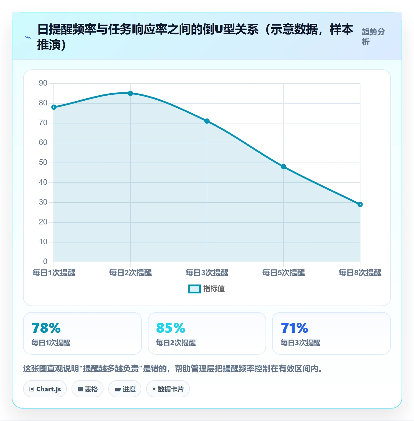 消息通知管理指南:管理层如何做好任务提醒,制度设计全流程