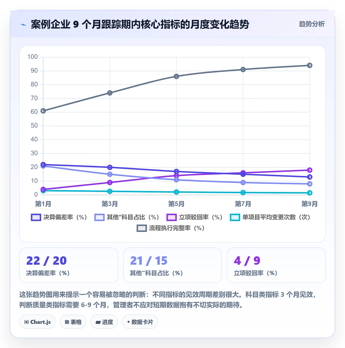 预算流程与规范:企业管理者项目立项风险控制关键指标