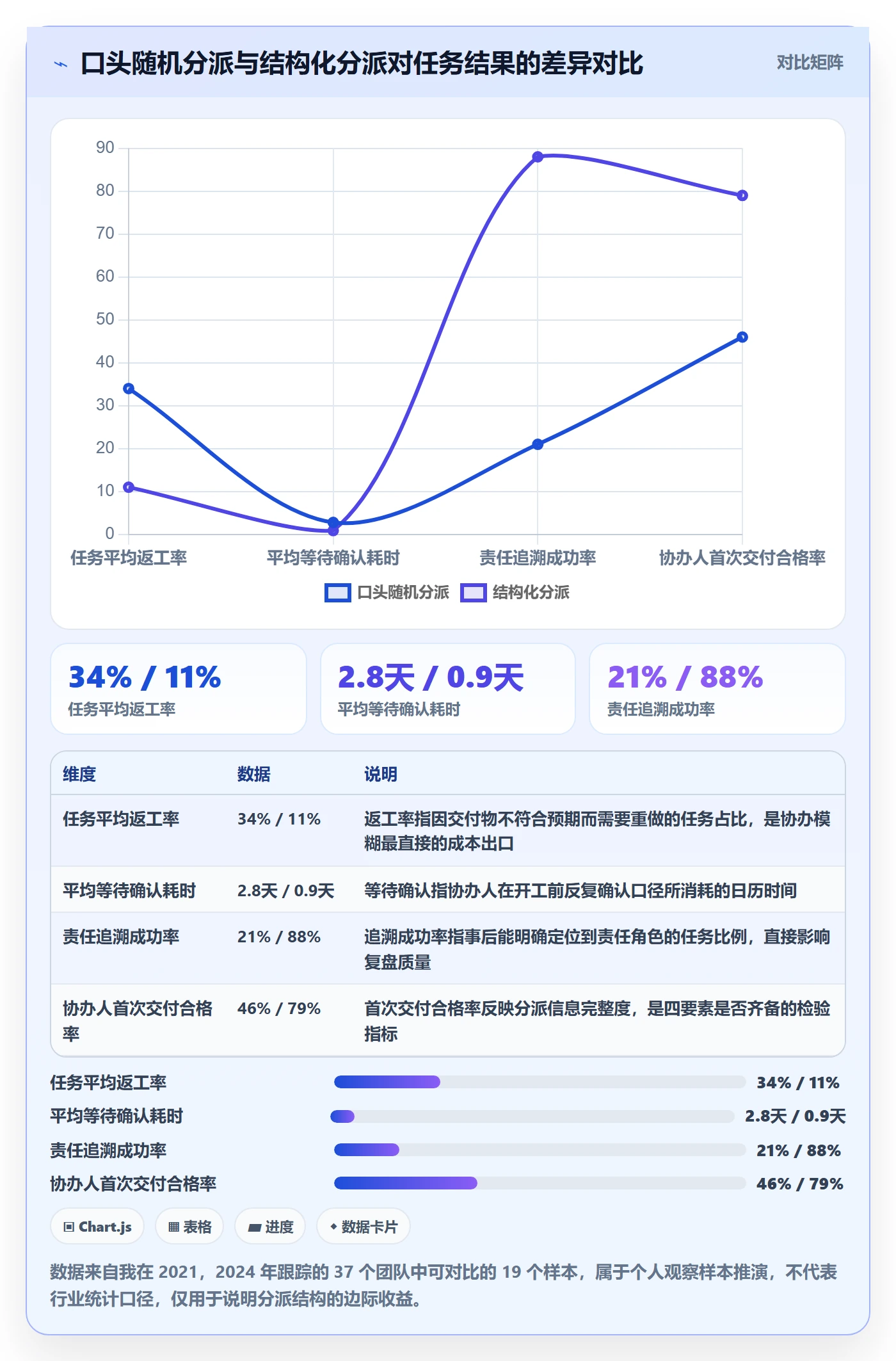 协办怎么做？管理层入门指南：任务分派从0到1