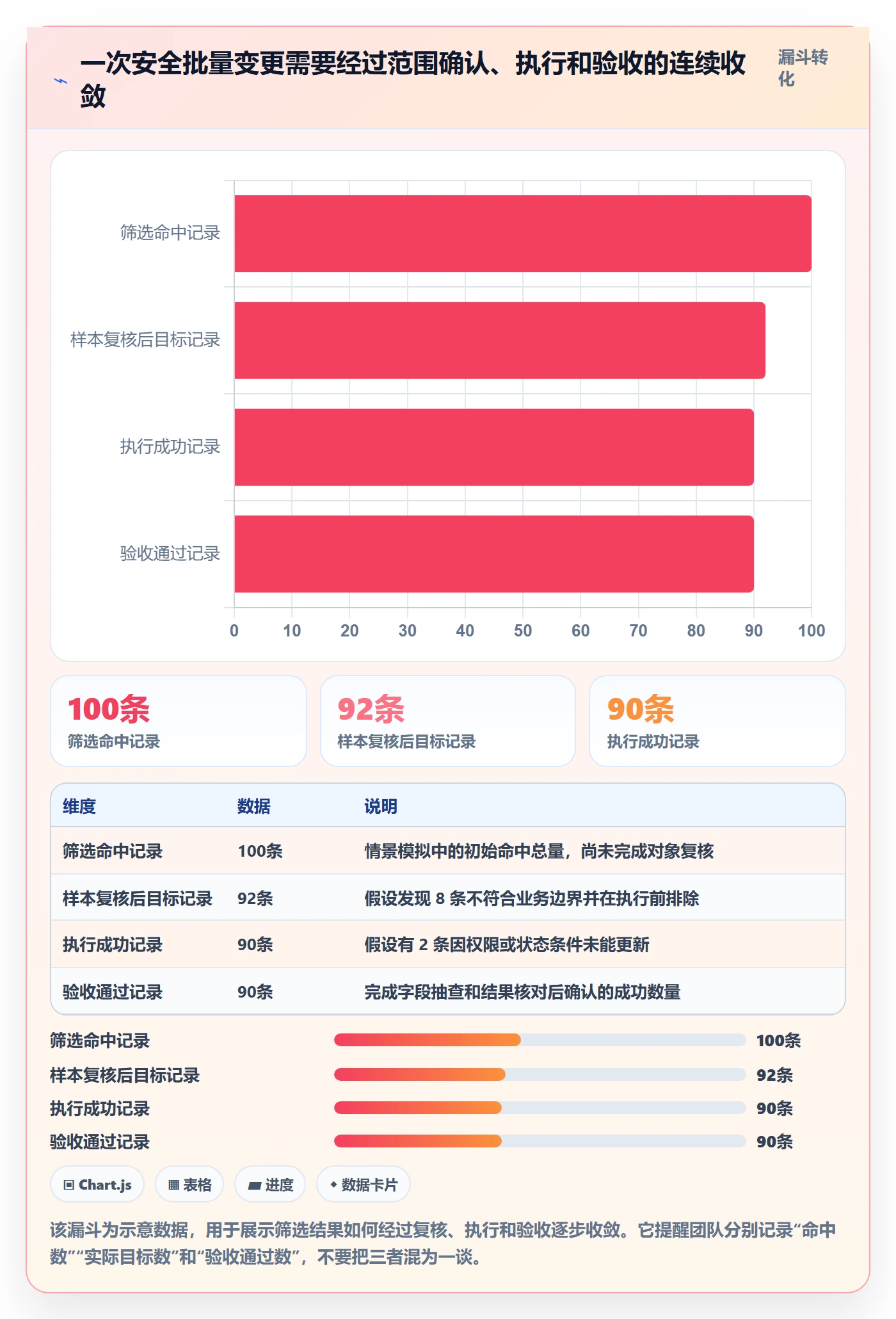 列表视图批量操作教程：研发团队实操方法，避坑指南