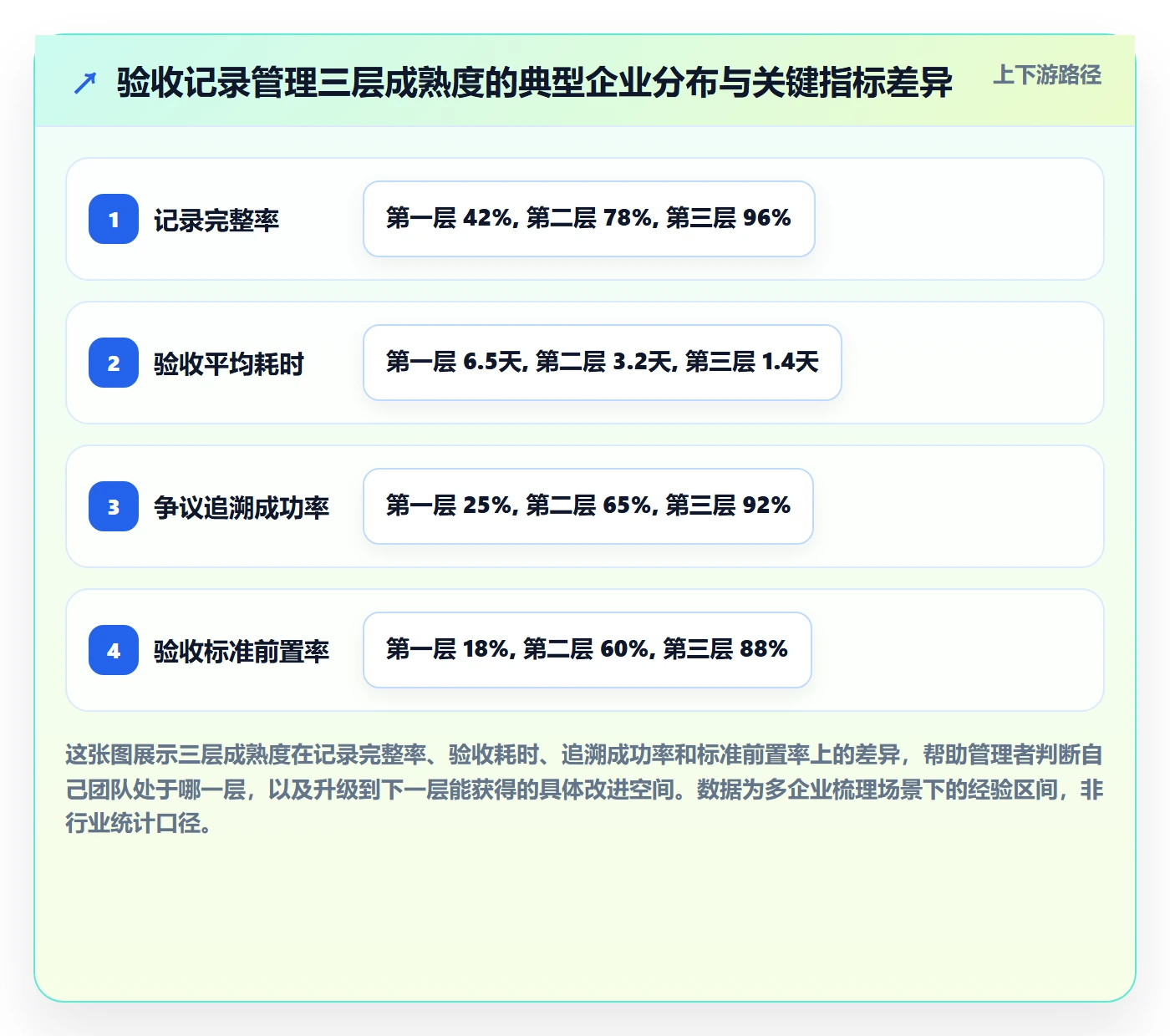 验收记录管理方法大全：企业管理者任务验收协同管理落地清单