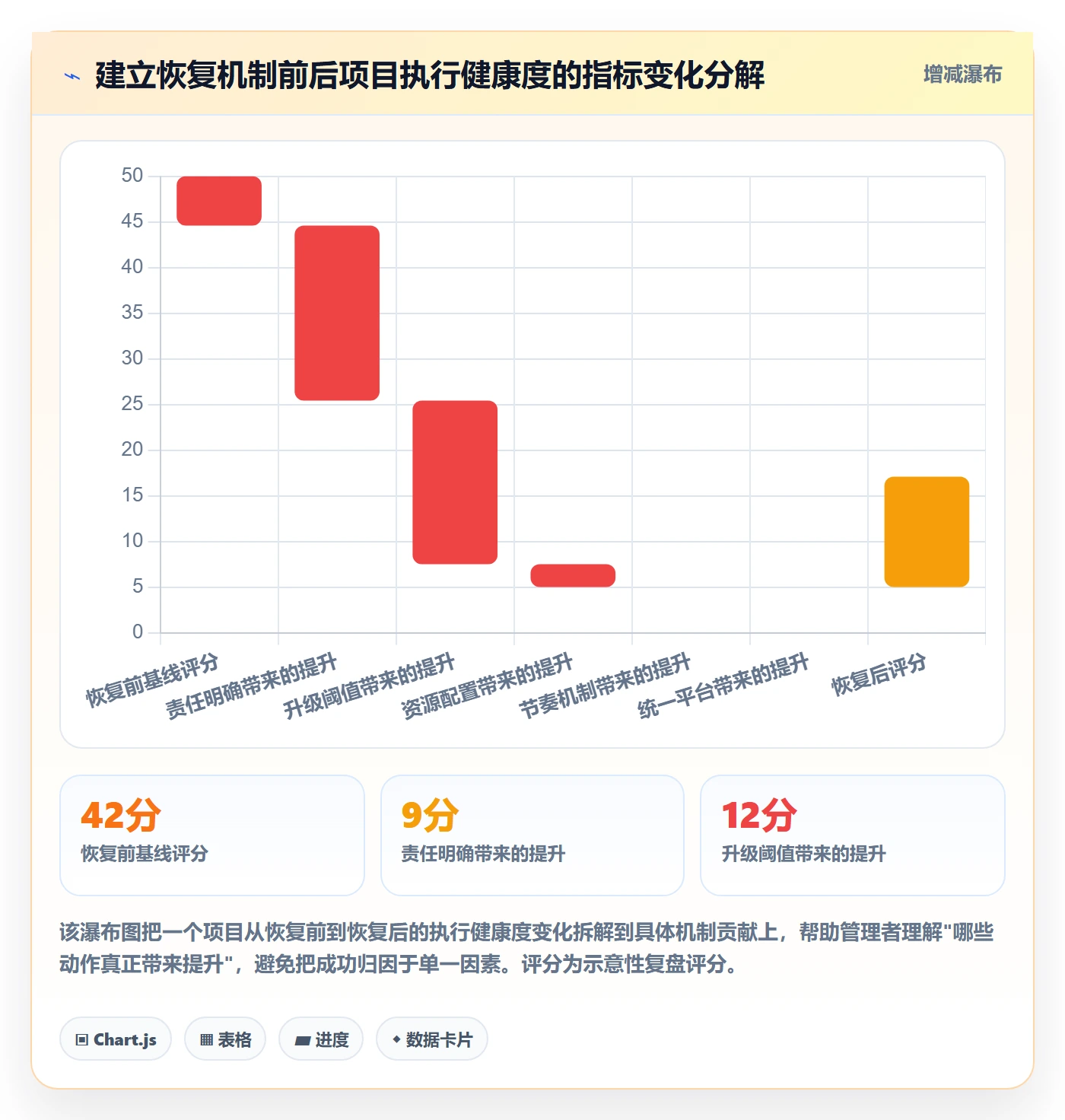 任务执行恢复全流程:企业管理者效率提升与一文讲清
