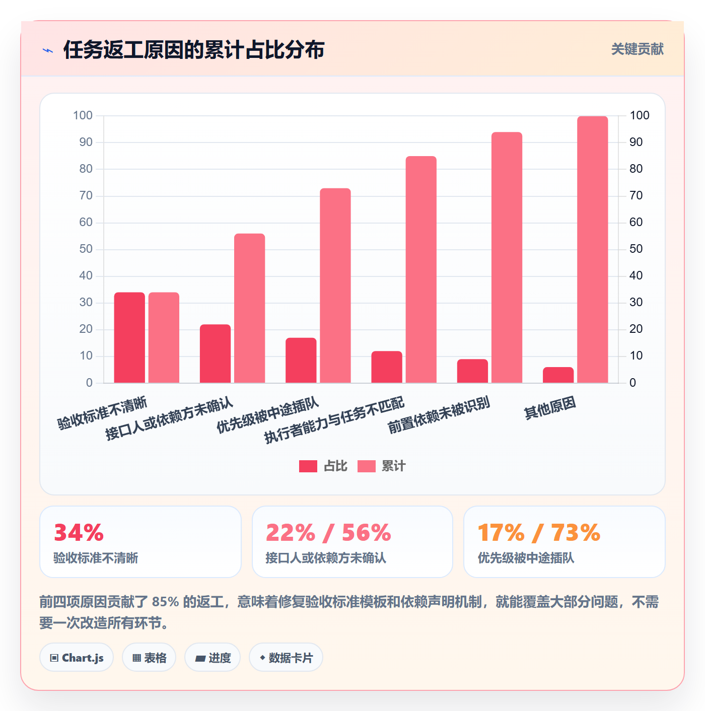 指派管理方法大全:管理层任务分派效率提升落地清单
