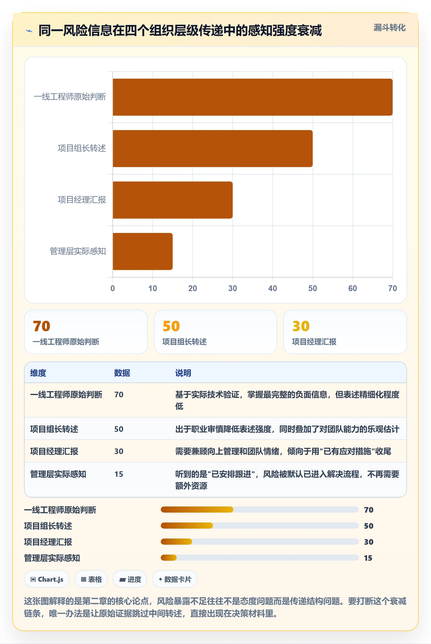 关键节点最佳实践:管理层里程碑风险控制,常见问题