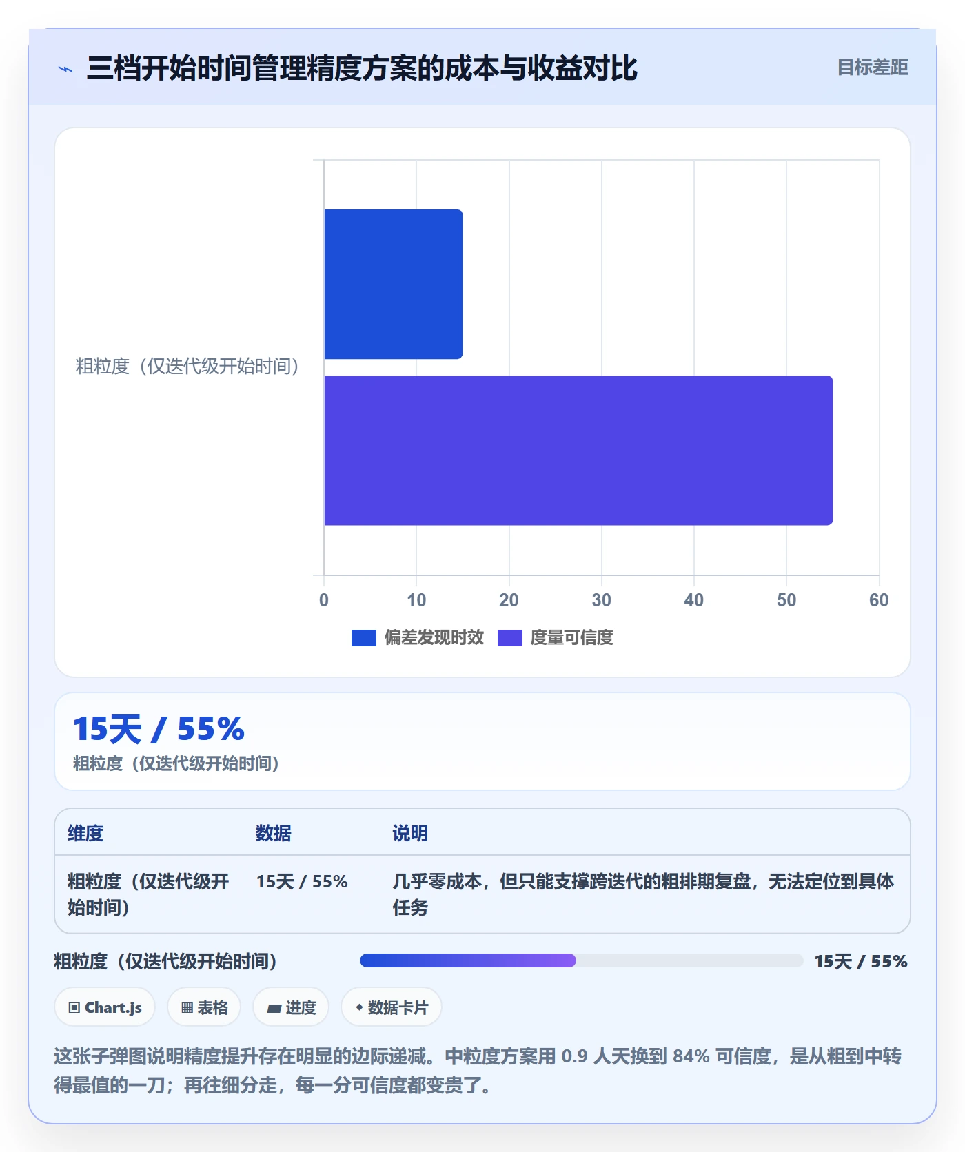 任务属性开始时间全流程：项目经理数据分析与一文讲清