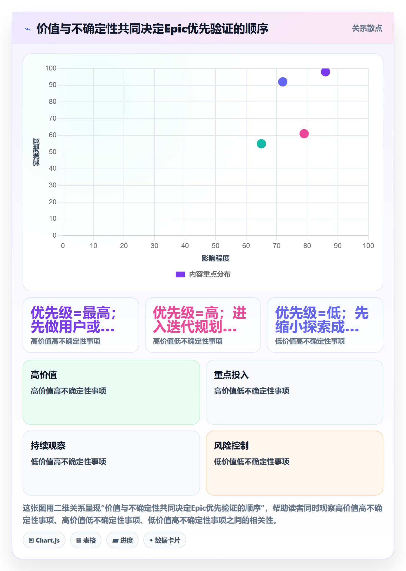 Epic最佳实践：项目经理产品需求落地方案，常见问题