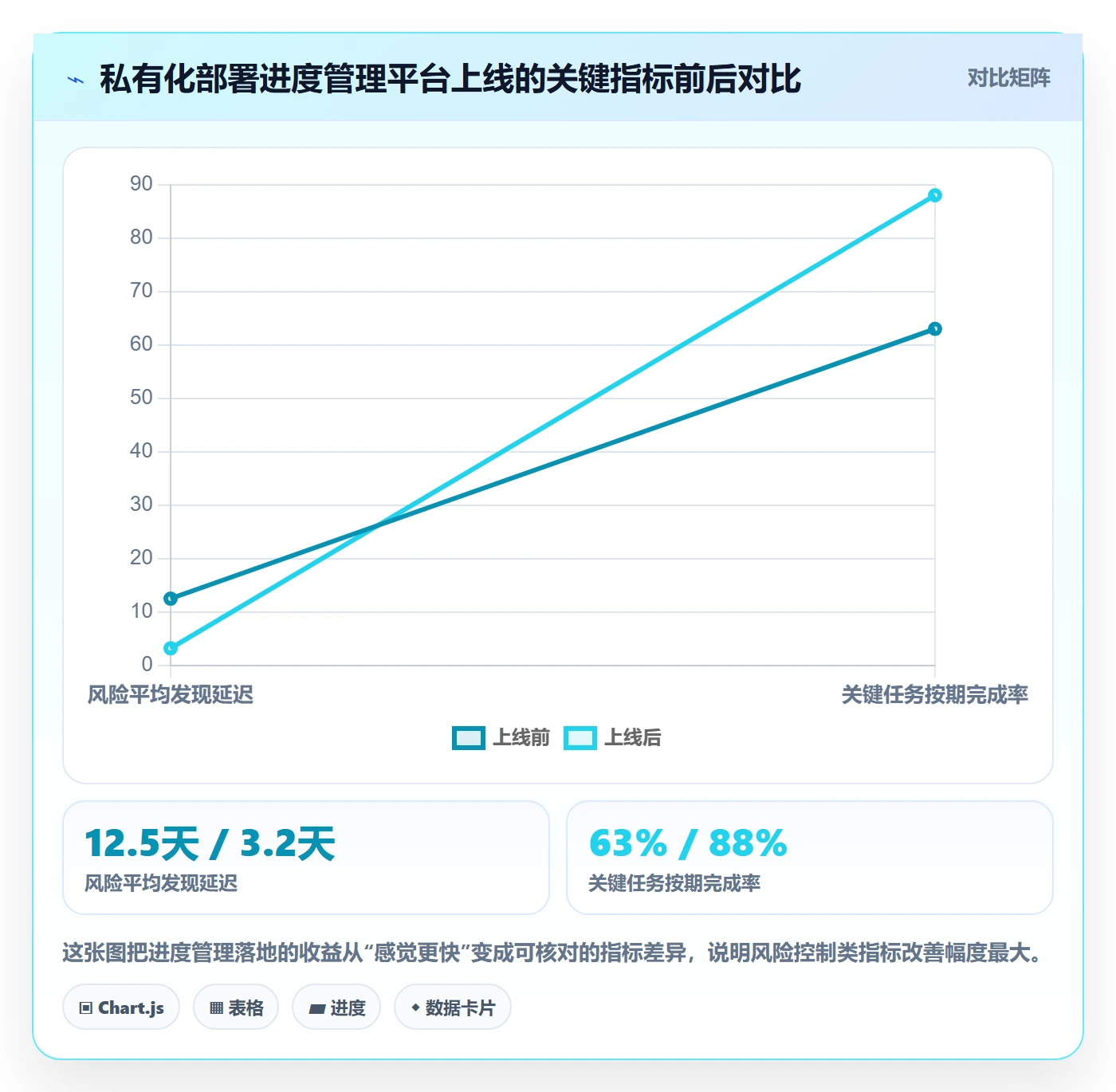 任务进度落地方案:企业管理者开展进度管理的风险控制案例解析