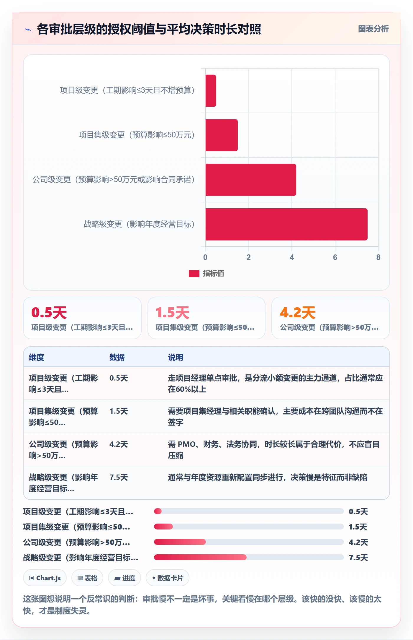 项目规划计划调整教程:企业管理者制度设计,避坑指南