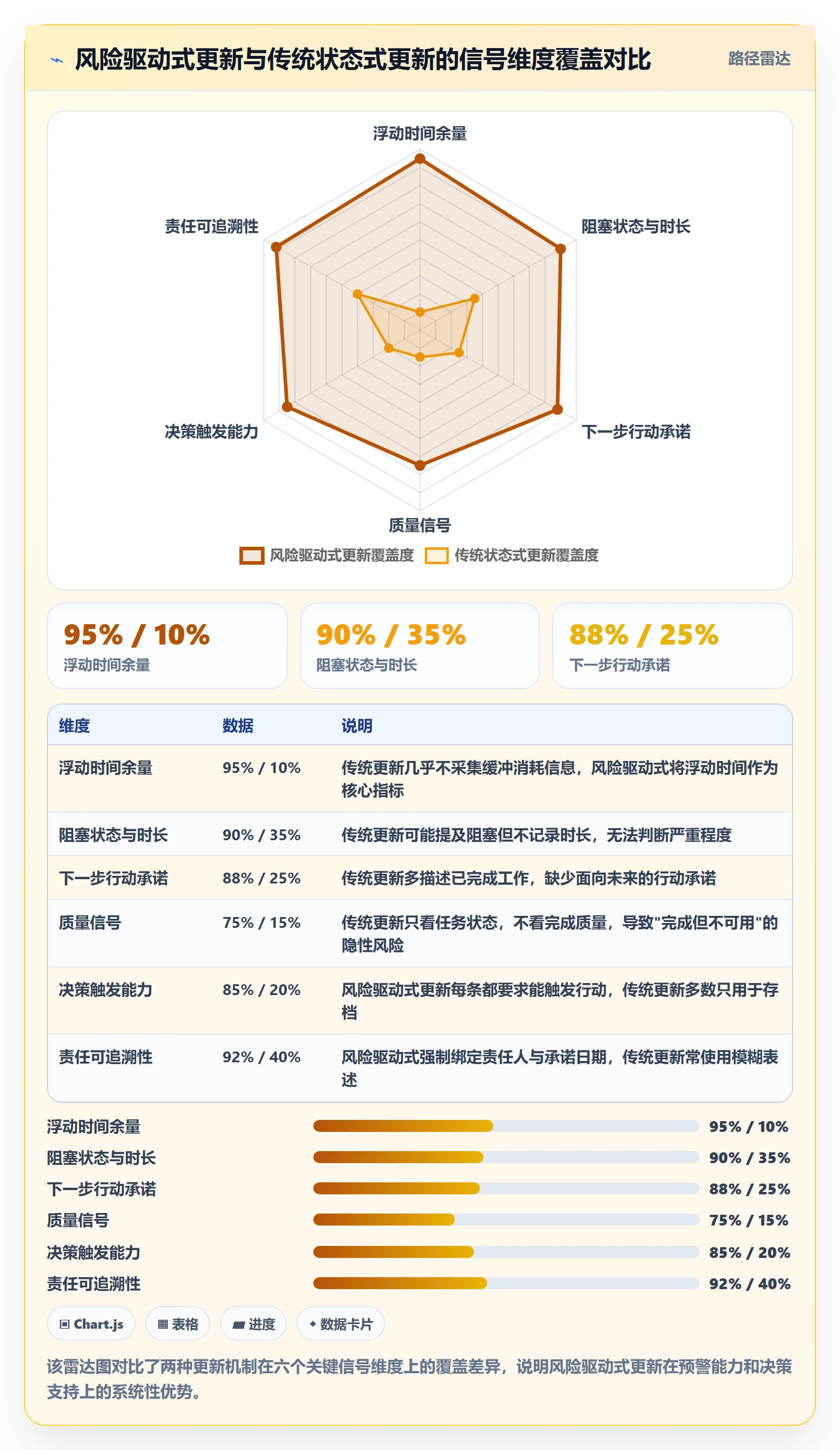 进度更新最佳实践:实施团队进度管理风险控制,常见问题