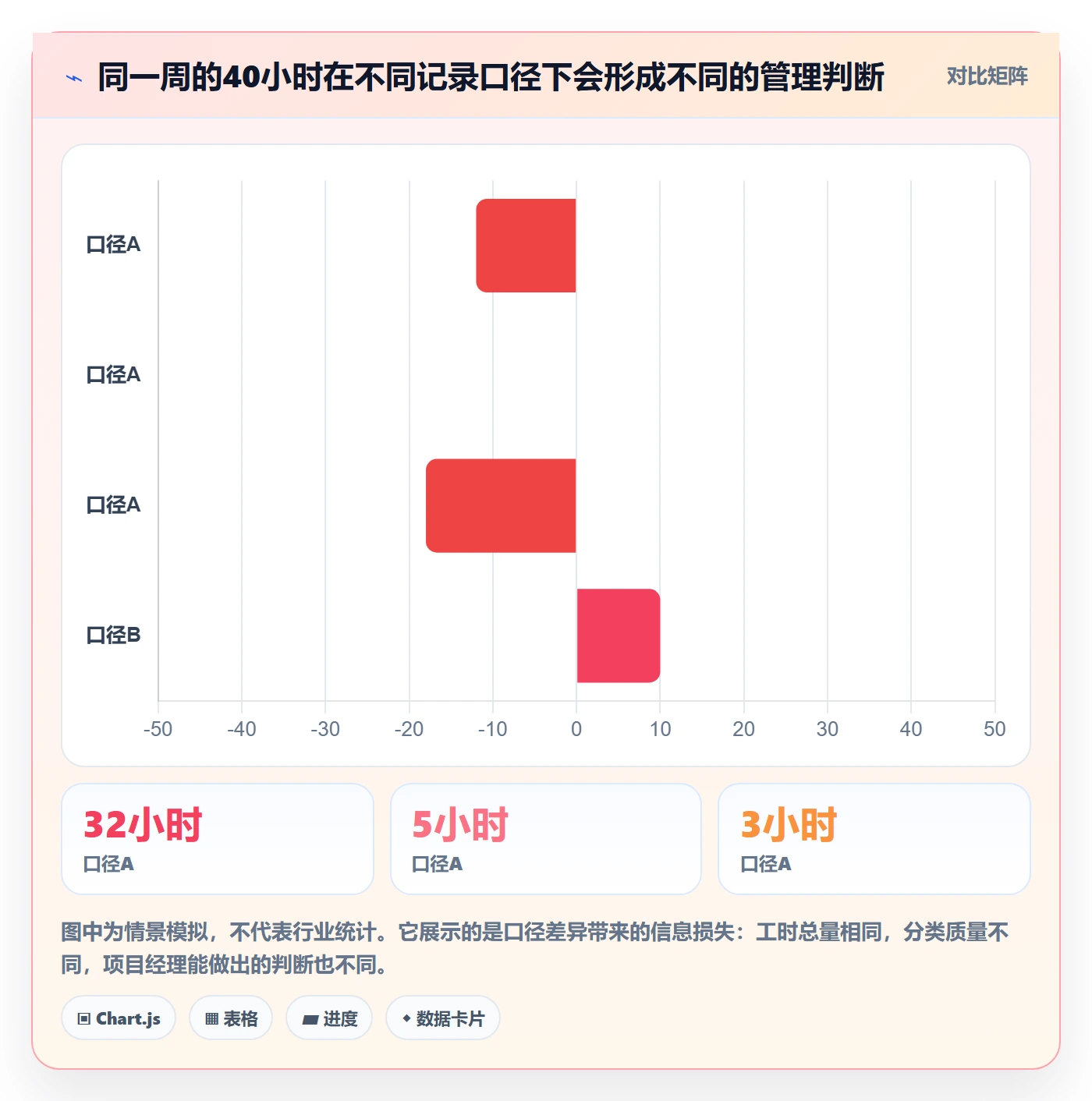 周报工时最佳实践：项目经理工时表协同管理，常见问题