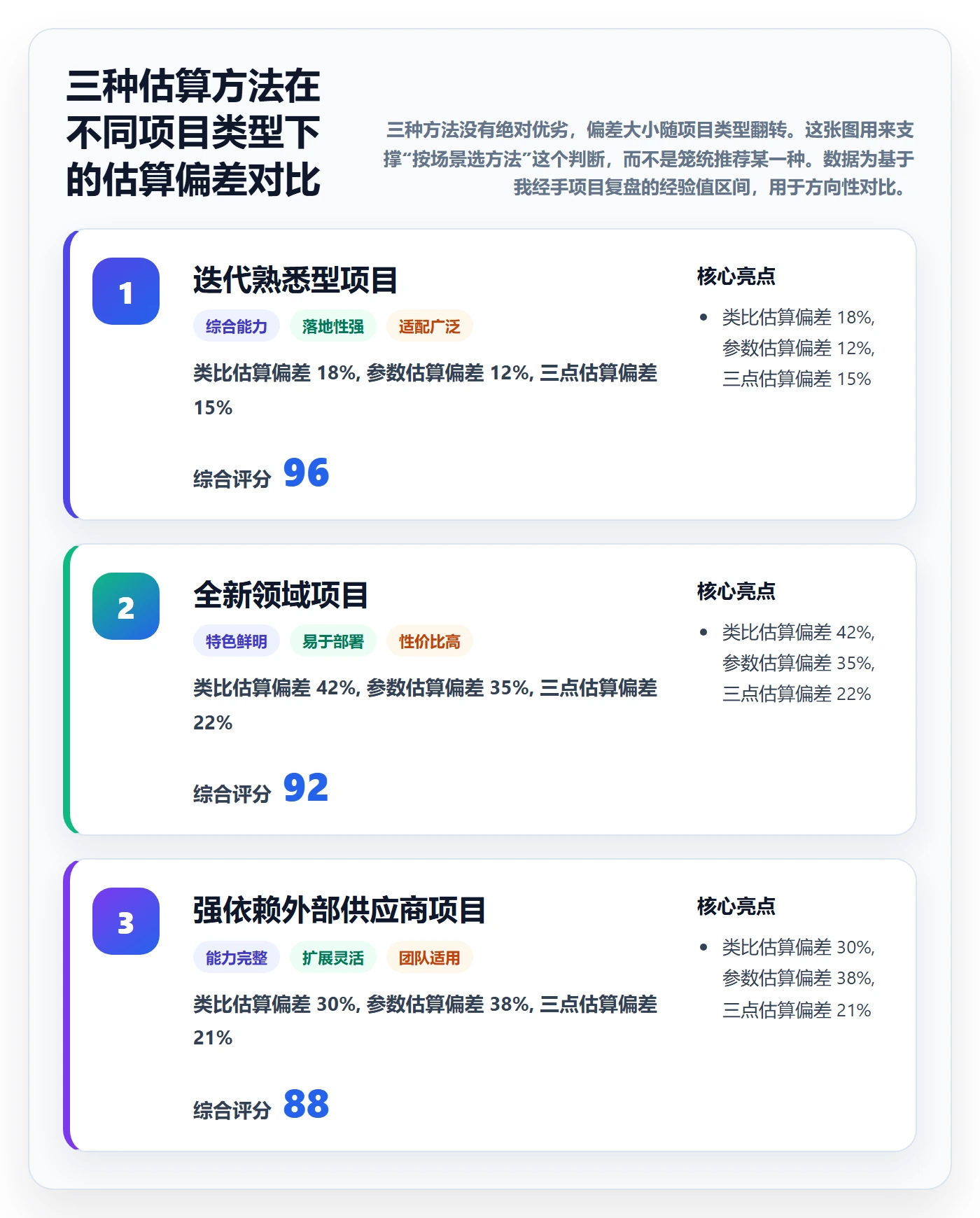 工作计划最佳实践:PMO项目规划数据分析,常见问题