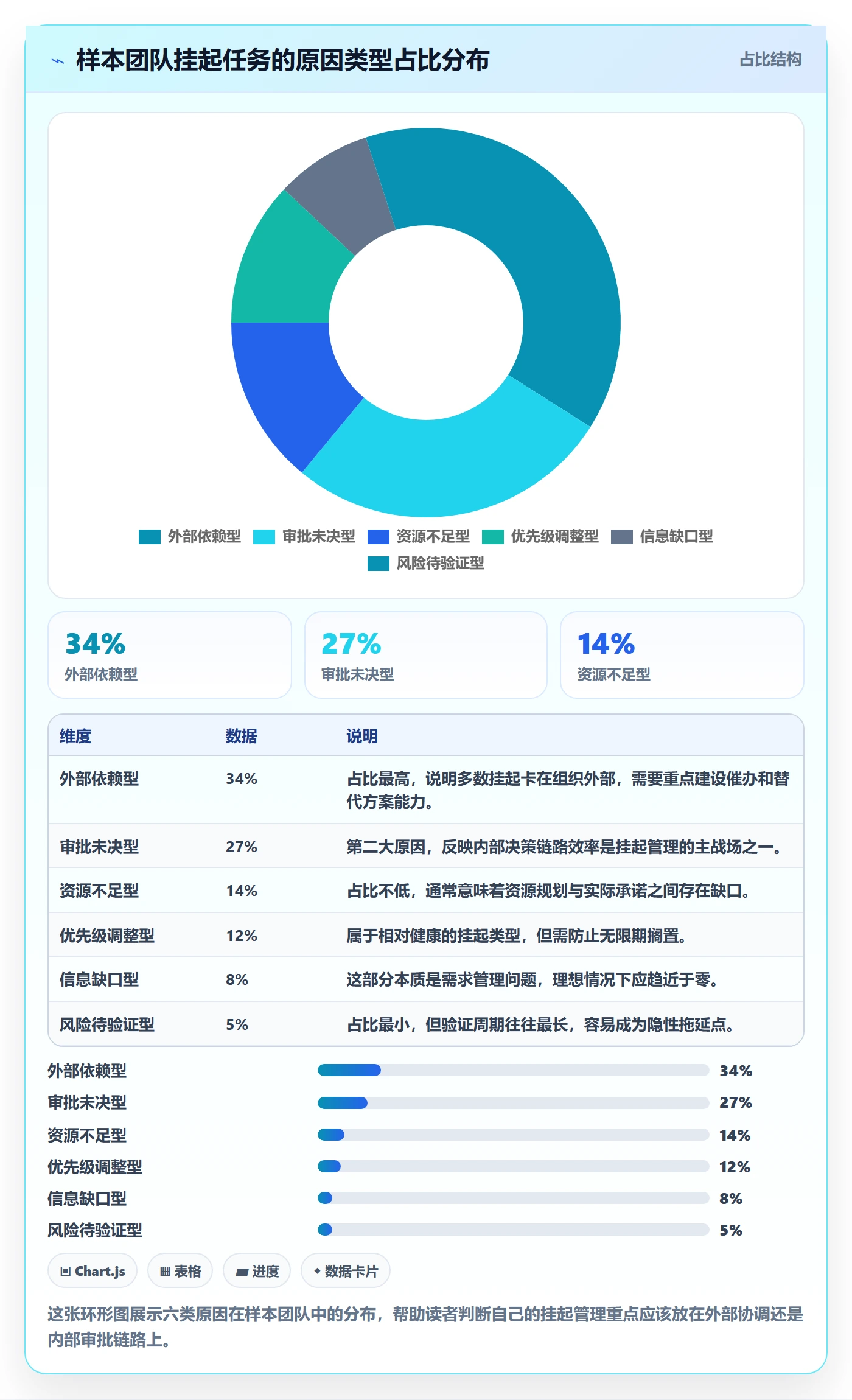 挂起管理方法大全：企业管理者任务执行入门指南落地清单