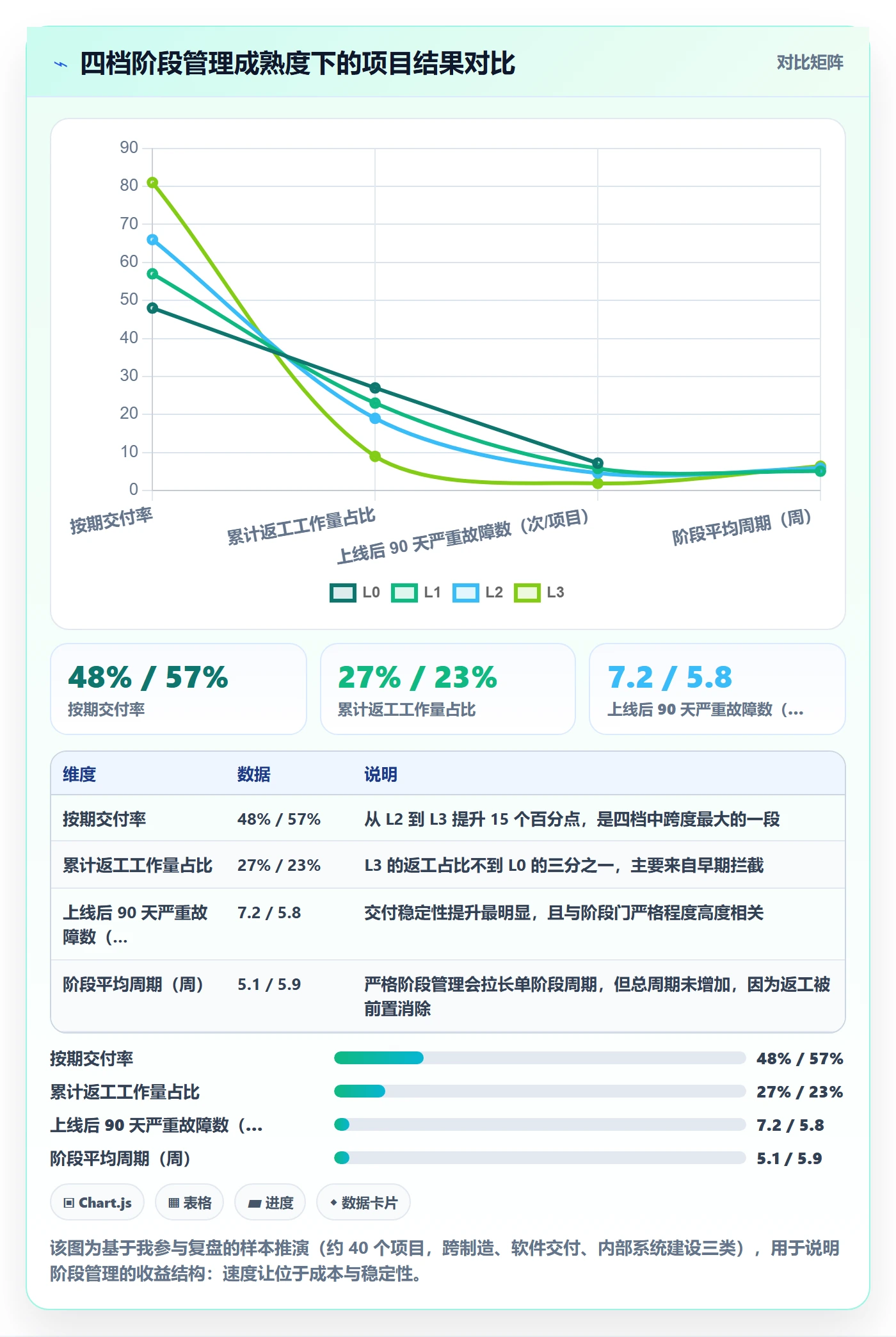 项目阶段阶段教程:项目负责人实操方法,避坑指南