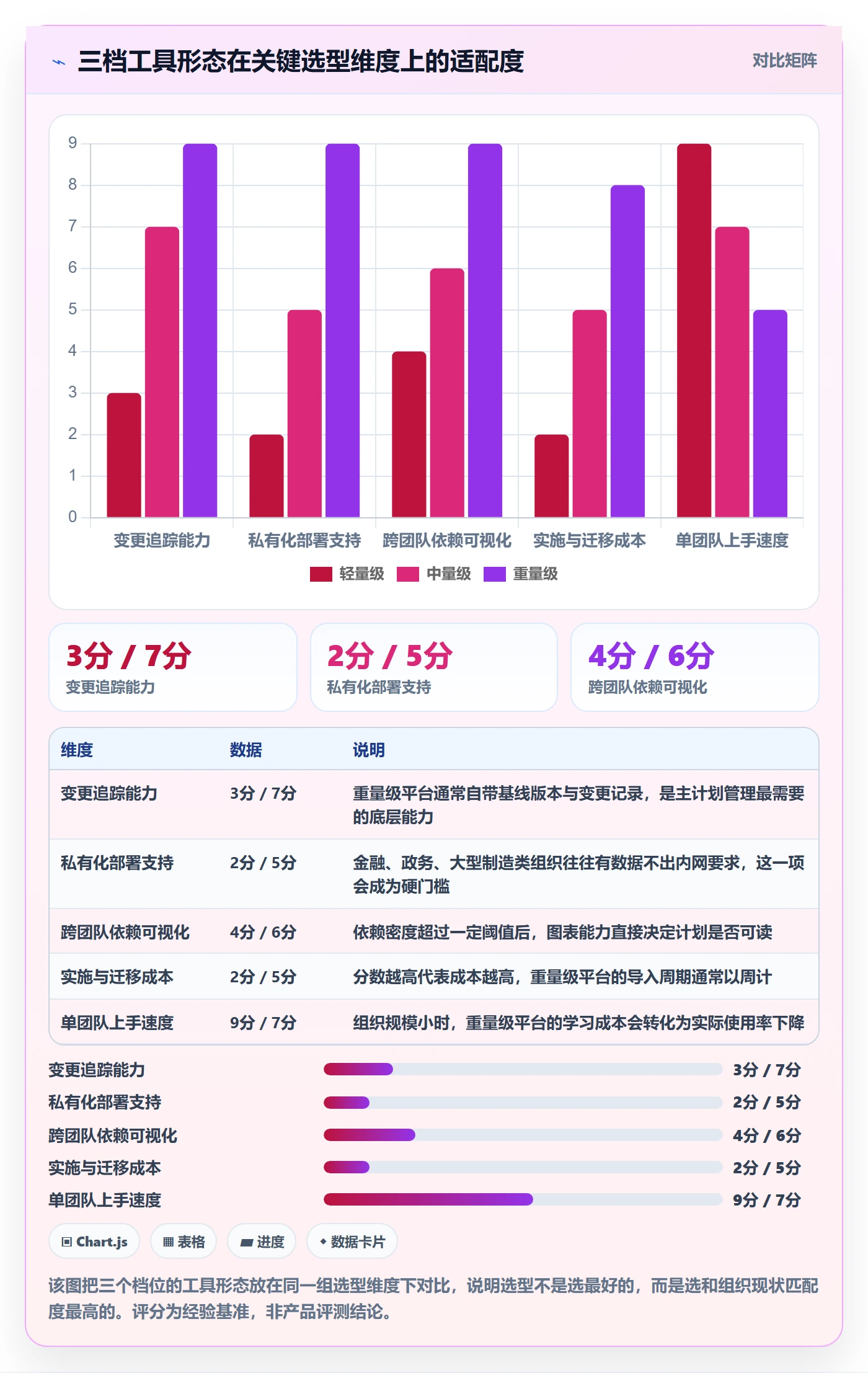 主计划管理指南:产品经理如何做好项目规划,实操方法全流程