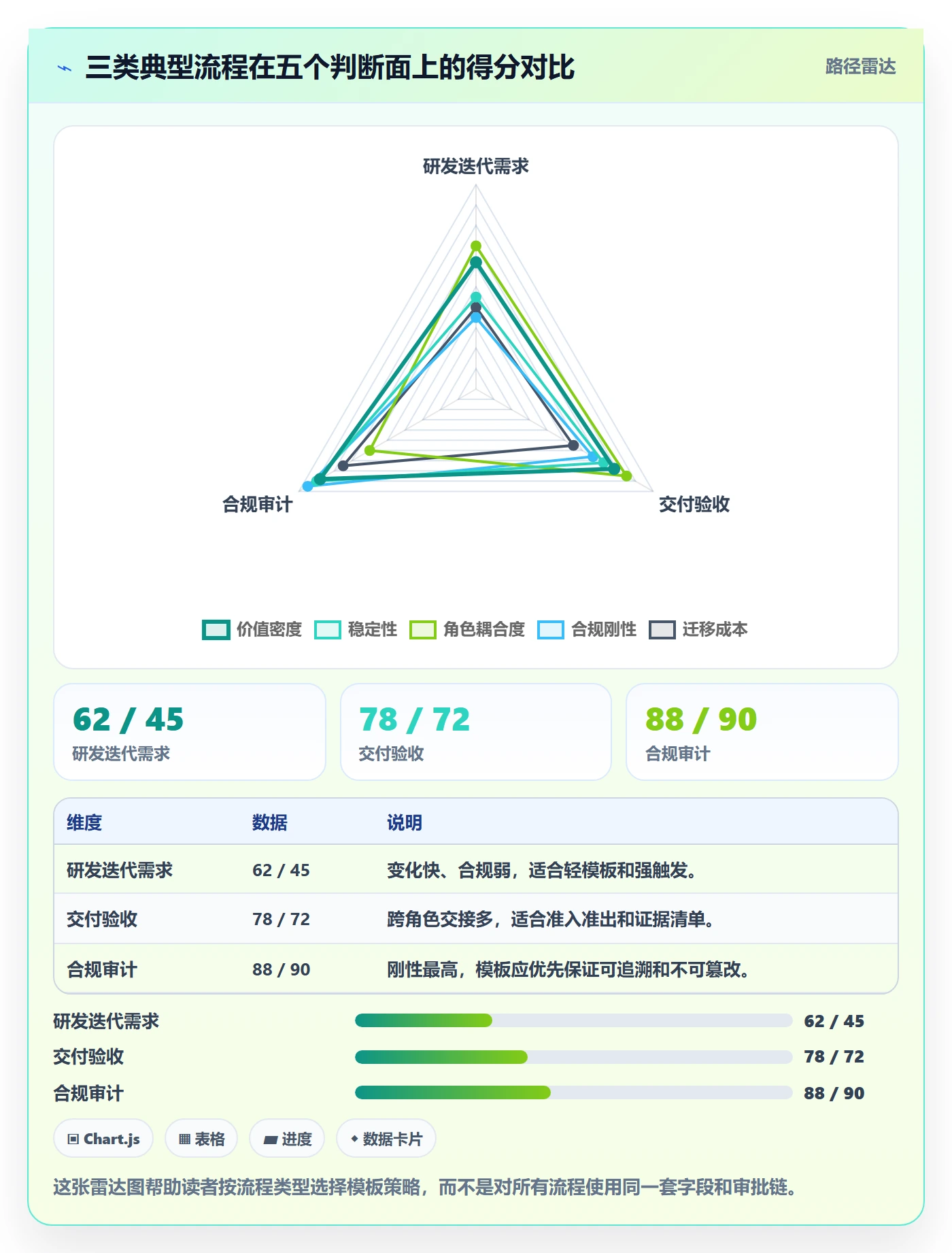 模板流程管理方法大全:项目经理项目模板流程优化落地清单