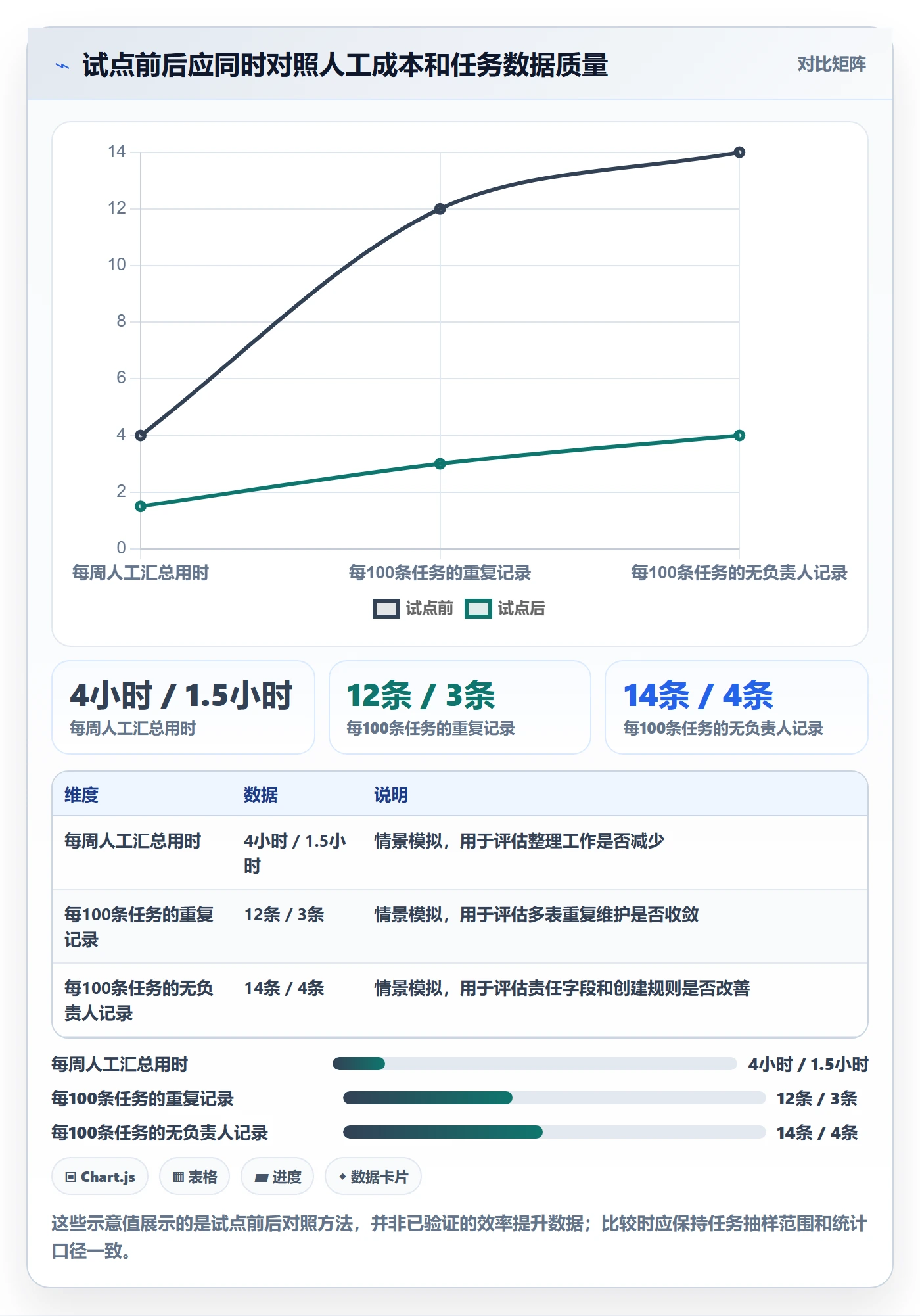 分组管理方法大全：跨部门团队列表视图效率提升落地清单