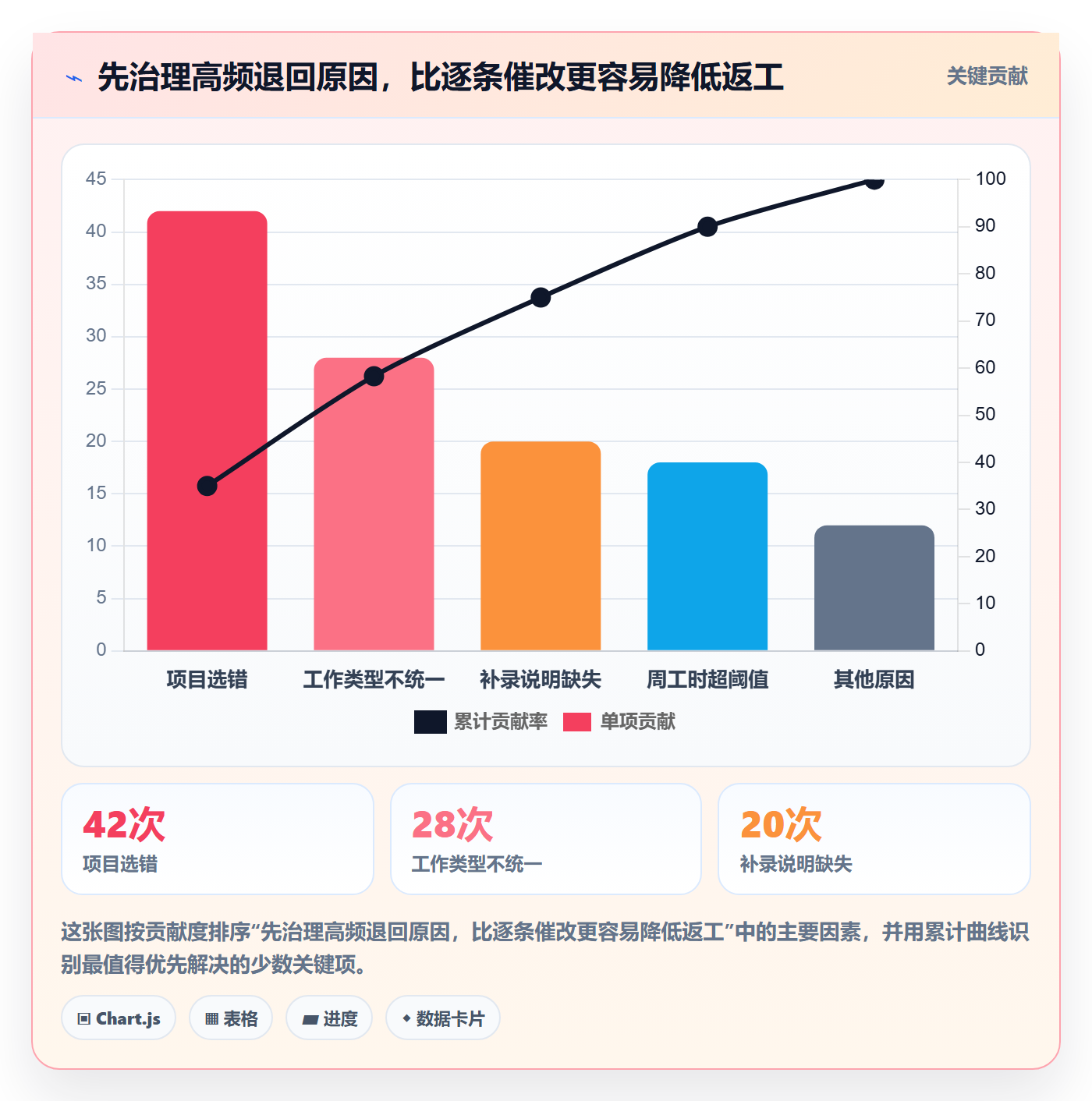 审批管理方法大全:PMO工时表协同管理落地清单