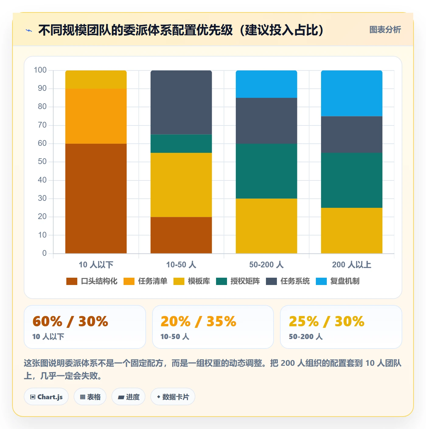 委派怎么做?管理层落地方案:任务分派从0到1