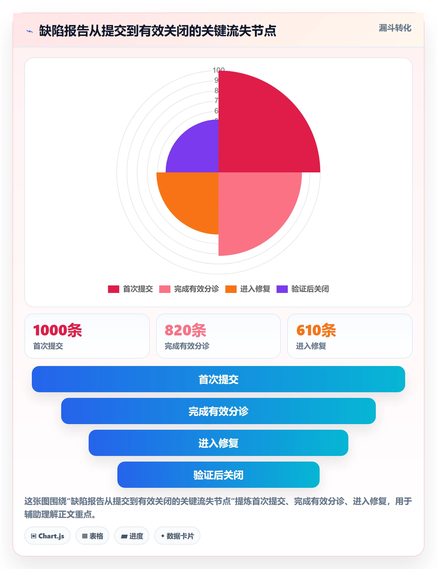 Bug管理指南：跨部门团队如何做好Bug / 缺陷，入门指南全流程