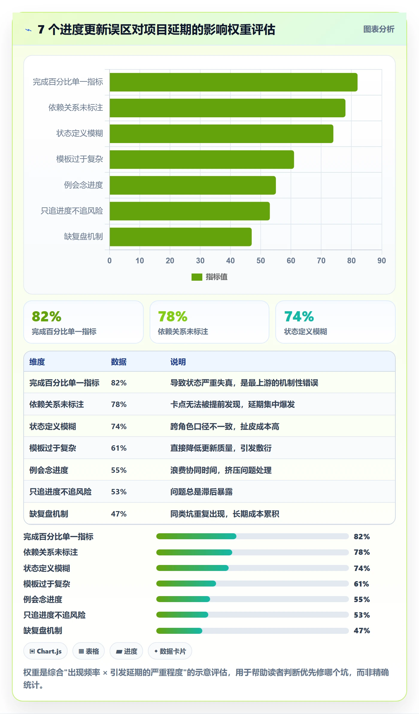 进度管理进度更新教程：实施团队协同管理，避坑指南