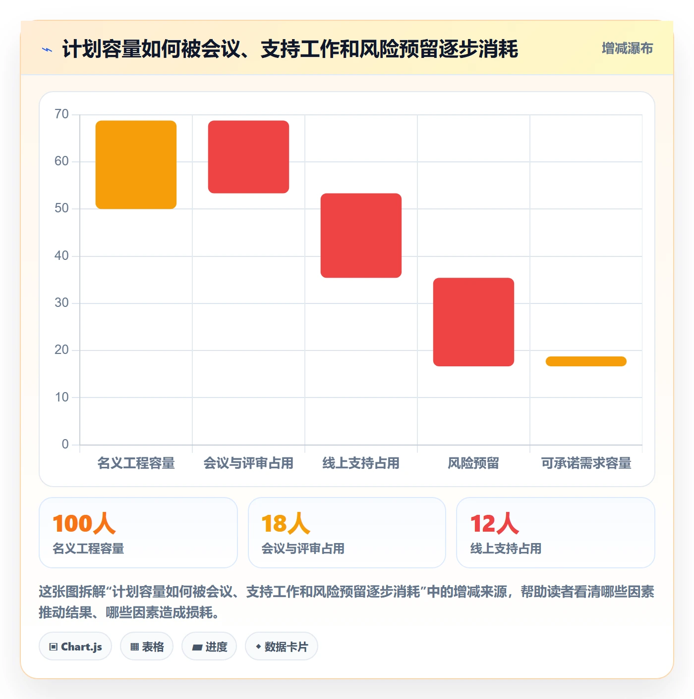 迭代管理迭代全流程：项目负责人最佳实践与一文讲清