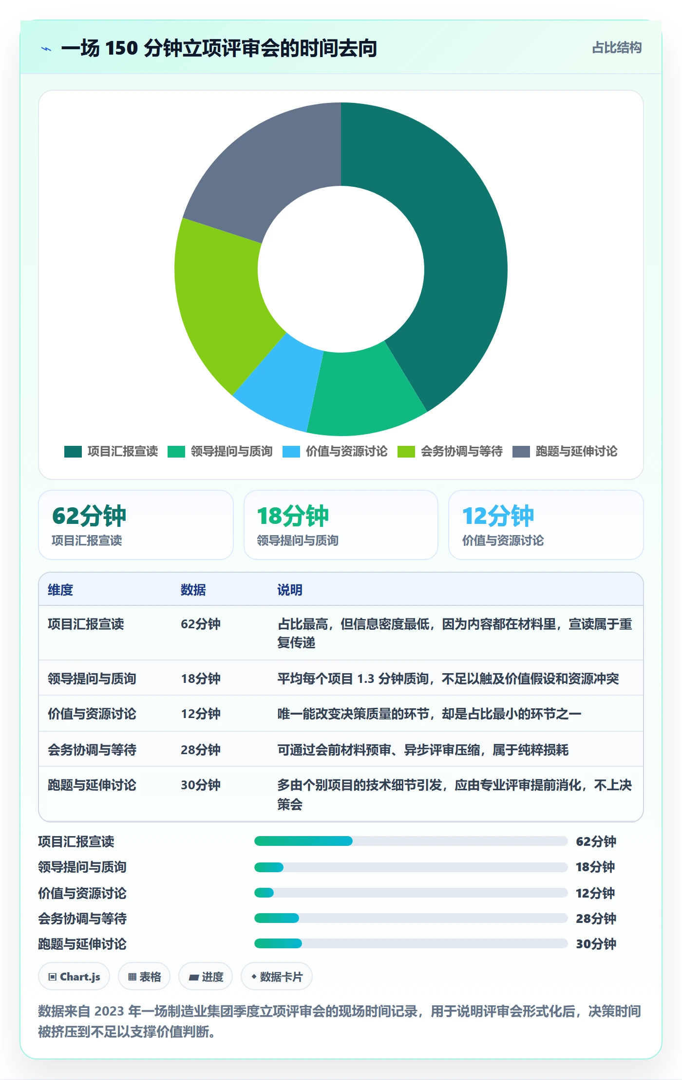 项目价值落地方案:管理层开展项目立项的实操方法案例解析