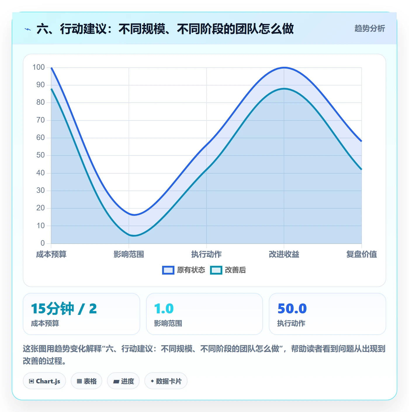 六、行动建议:不同规模、不同阶段的团队怎么做
