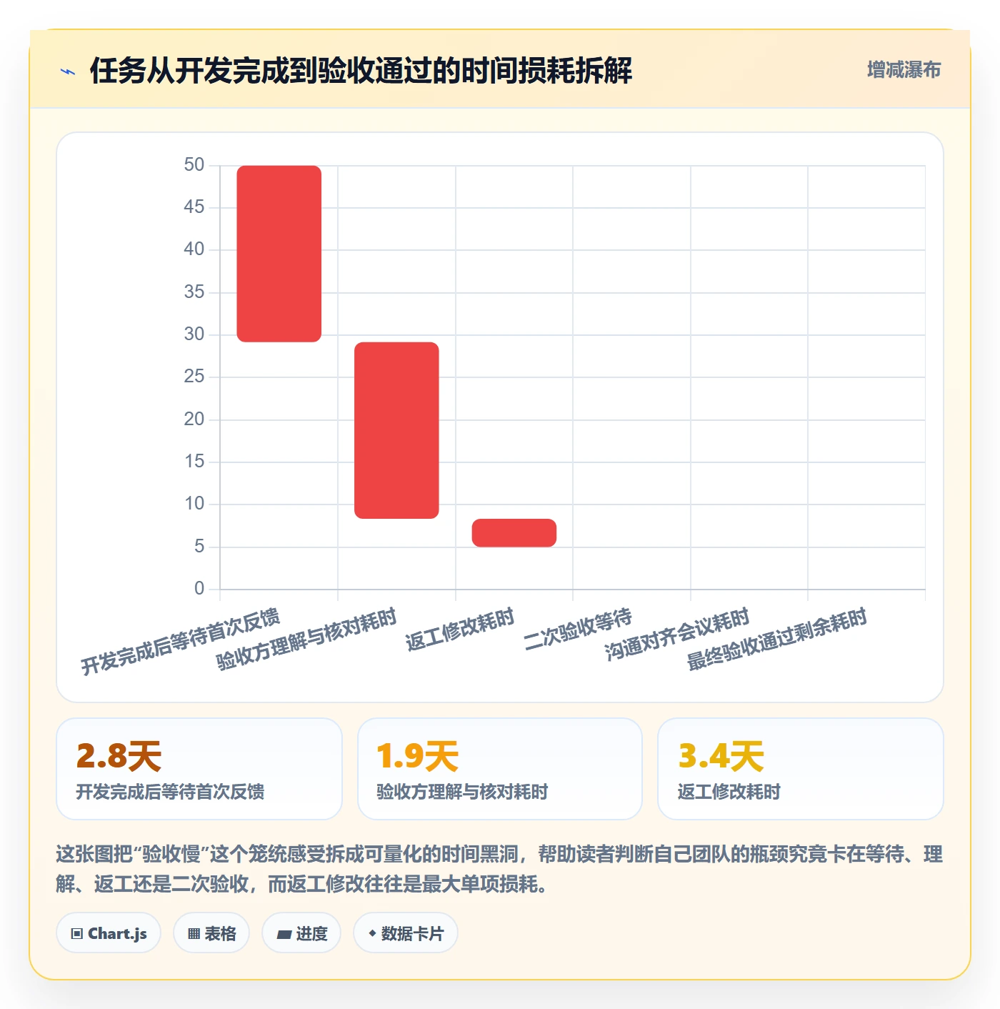 提交怎么做？跨部门团队入门指南：任务验收从0到1